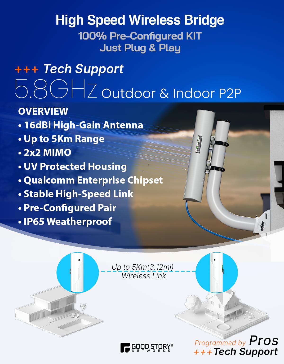 Wireless Bridge Point to Point Outdoor WiFi, Wireless Network Expansion Kit, Long Range High Speed 5G | 2 Units Bridge Kit Complete Pre-Configured