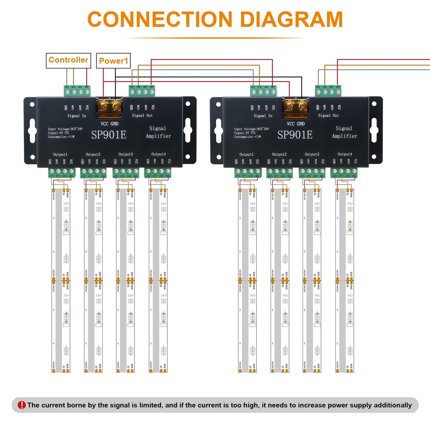 PAUTIX SP901E LED Pixel SPI Signal Amplifier Repeater for WS2811 WS2813 SK6812 WS2815 WS2801 SK9822 etc All The RGB Addressable LED Strip Lights