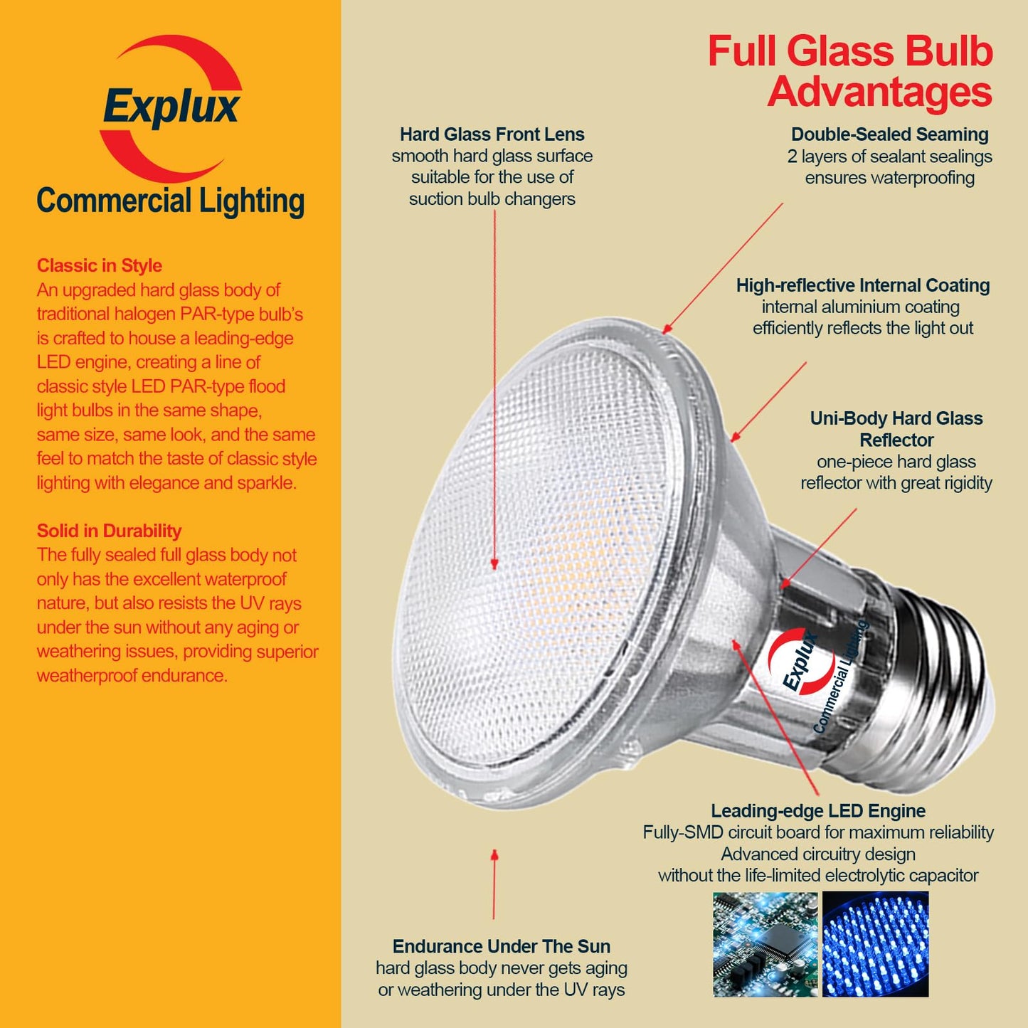 Explux Full Glass PAR20 LED Bulb, 60W Equivalent, Cool White 4100K, 6-Pack