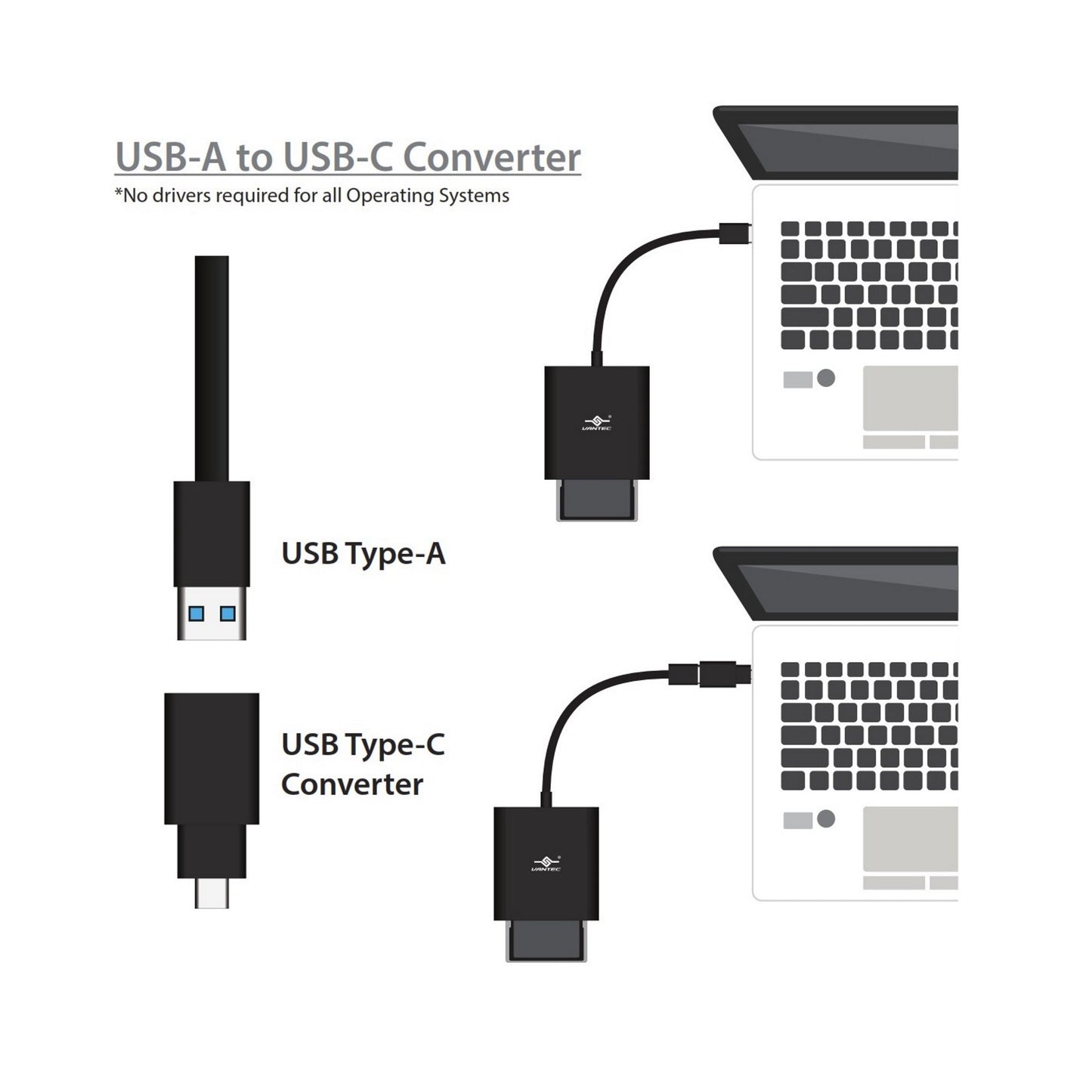 Vantec VLink USB 3.0 Super Speed Multi-Card Reader for Micro SD/SD/SDHC/SDXC/CF Cards Plus Latest USB-C Converter, Black (UGT-CR970-BK)