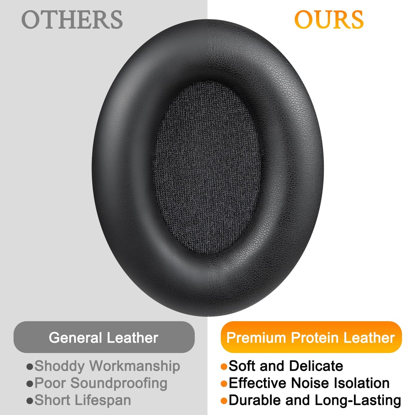 SOULWIT Earpads for Sony WH-1000XM3 Over-Ear Headphones, Softer Protein Leather, Noise Isolation Memory Foam, Added Thickness (Black)
