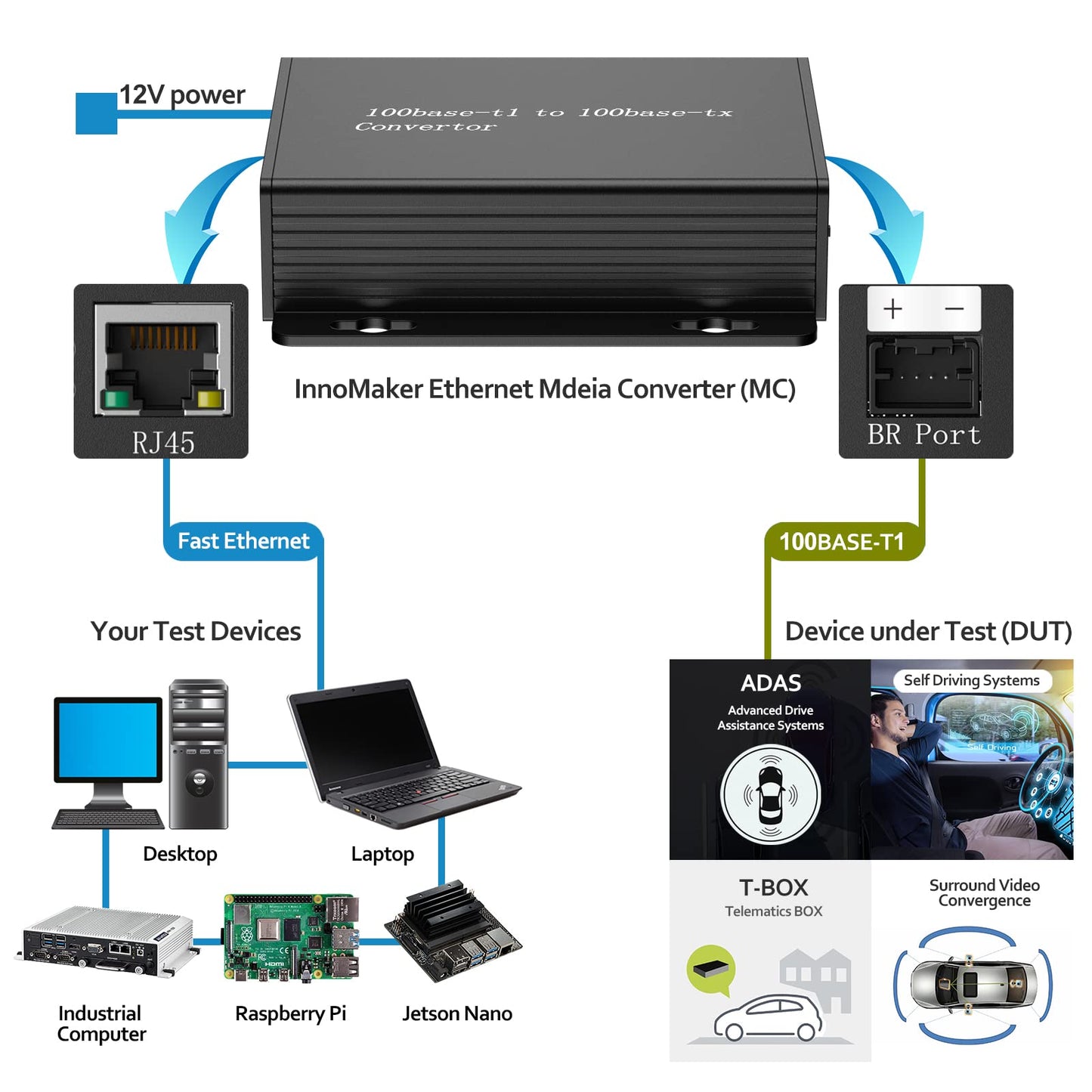 100BASE Ethernet Media Converter Device,Automotive-Grade, 2-Wire Ethernet BroadR-Reach(100BASE-T1) to Fast Ethernet (100BASE-TX) Automotive IEEE