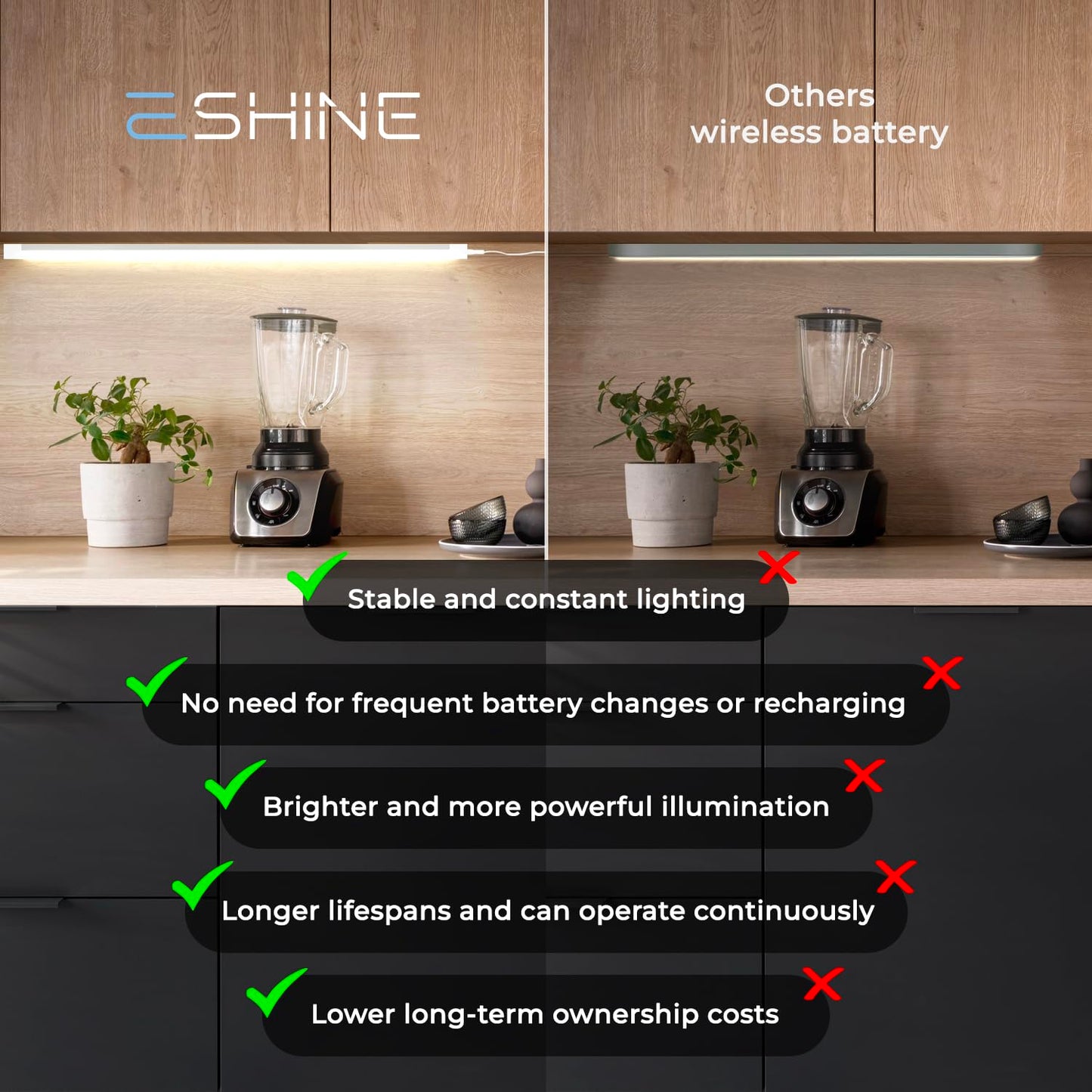 EShine Hand Wave Activated Under Cabinet LED Lighting Kit, Dimmable, 6-Pack 7 in - Touchless Dimming Control, White Under Counter Lights for Kitchen