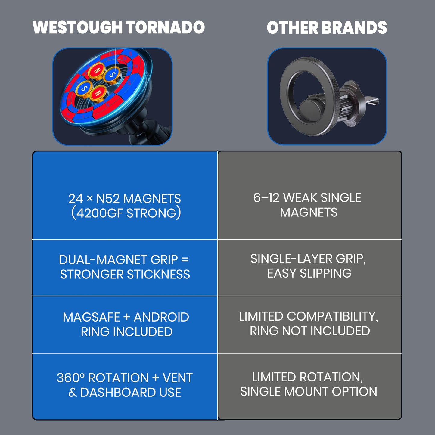 WESTOUGH MagSafe Car Mount, Magnetic Car Phone Holder for Vent & Dashboard, 360° Rotating Magnetic Phone Mount for Car Compatible with iPhone