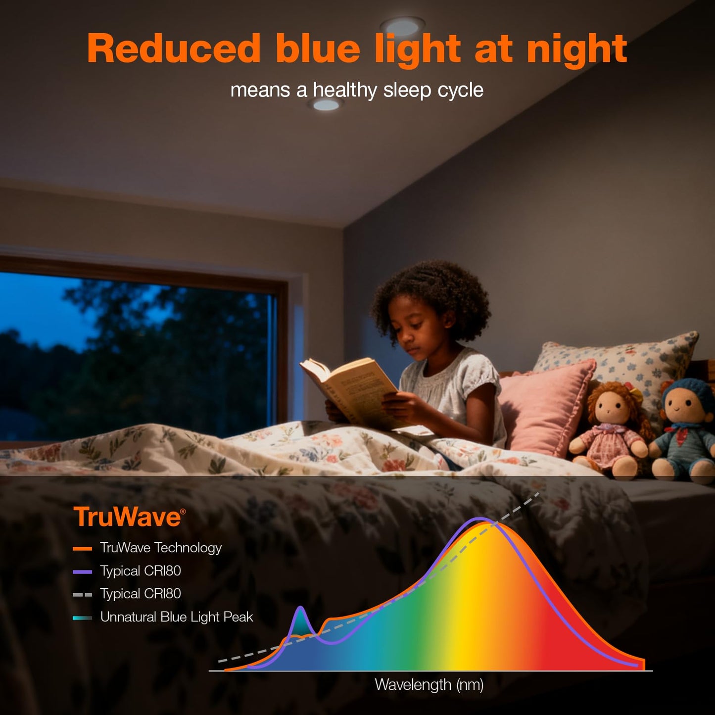 Sylvania LED TruWave Natural Series PAR16 Light Bulb, 50W Equivalent Efficient 6W, GU10 Bi-Pin Base, Dimmable, 3000K, White - 1 Pack (40932)