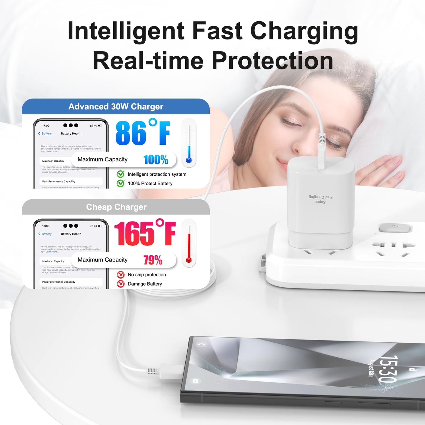 Samsung USB C Wall Charger,2-Pack PD 25W Super Fast Charger Whit USB C Fast Charging Cable for Samsung Galaxy S26/S26 Ultra/S26+/S25