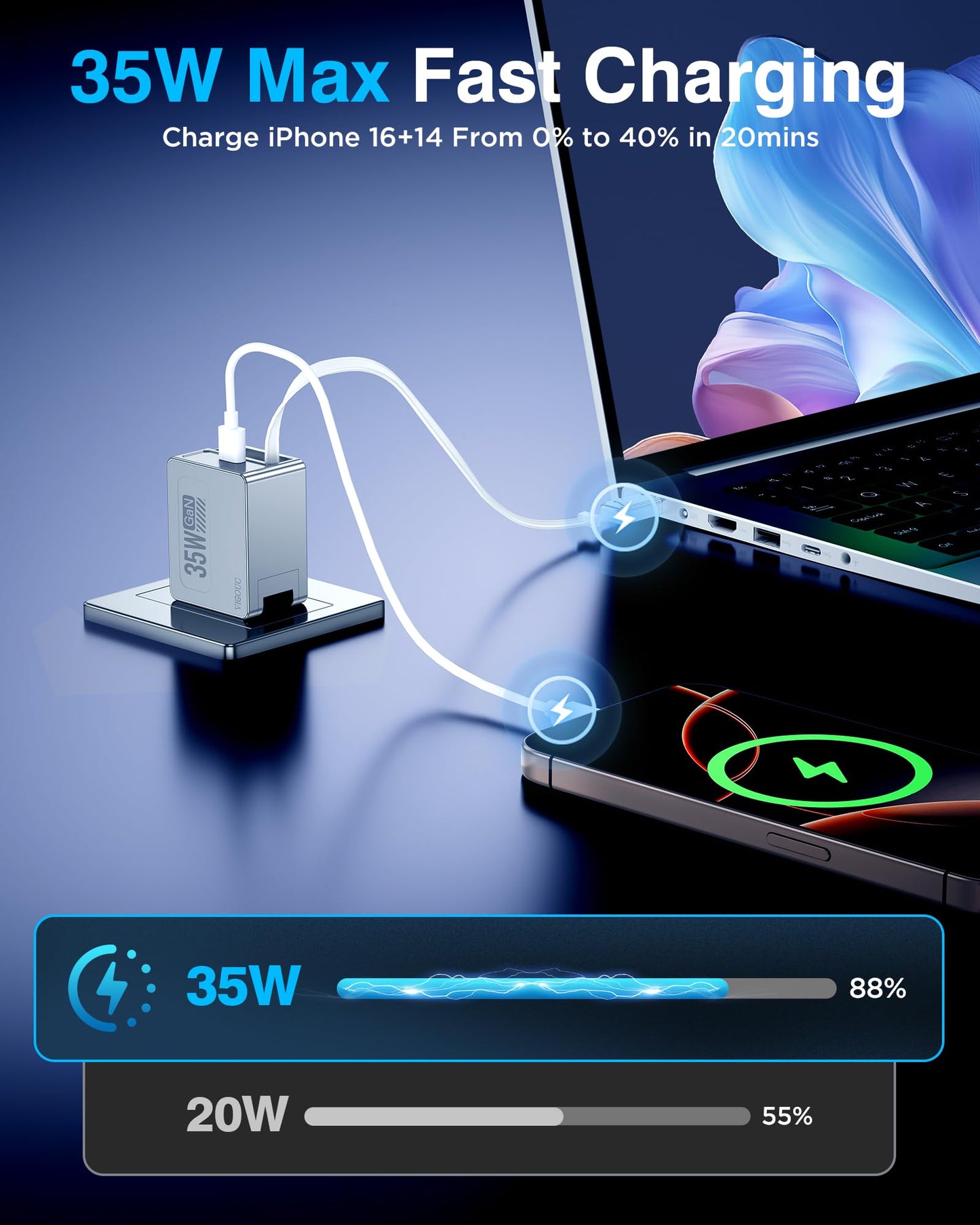 VIGOUC USB C Retractable Fast Charger, PD 35W Dual Port, Wall Adapter Foldable US Plug, Type C Lightning Cable, Compact GaN Charging Block for iPhone