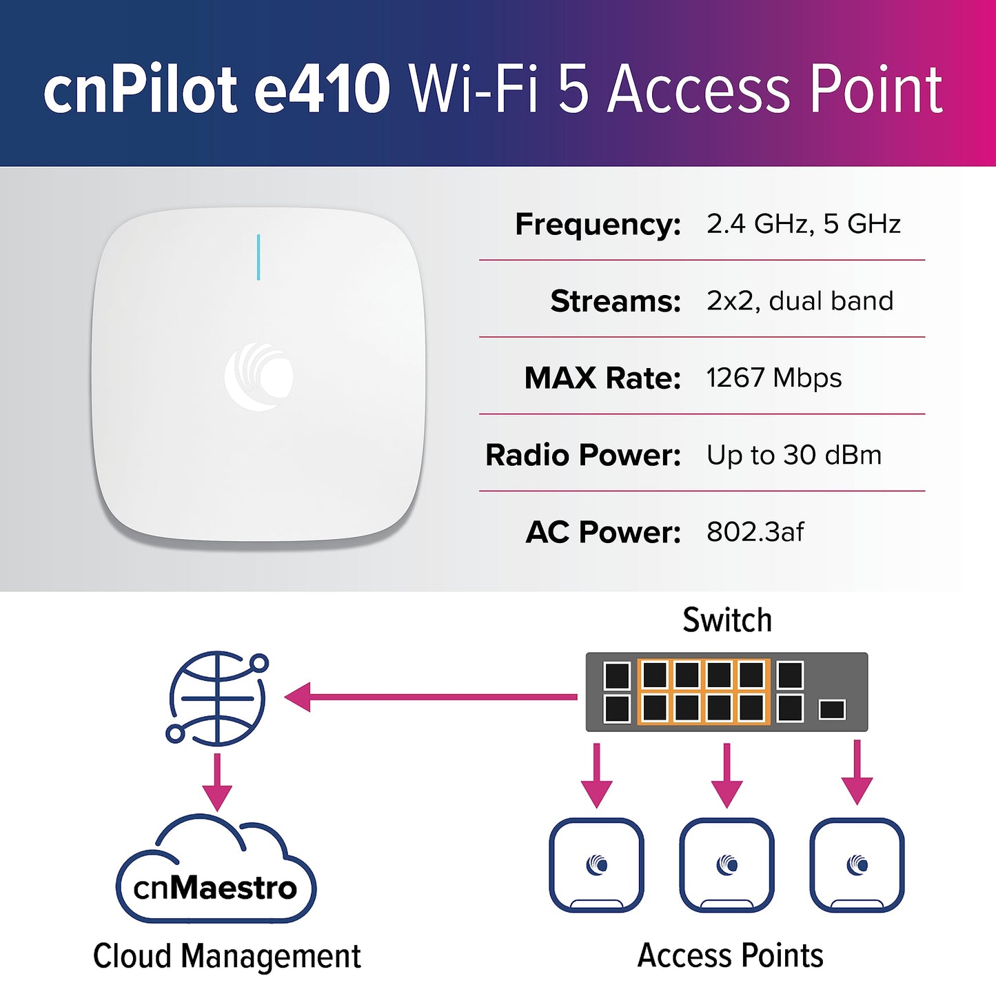Cambium Networks cnPilot e410 Wi-Fi 5 Indoor Commercial Wireless Access Point (WAP) - US - Powered by PoE - Enhanced Roaming up to 1000 Devices - 2x2