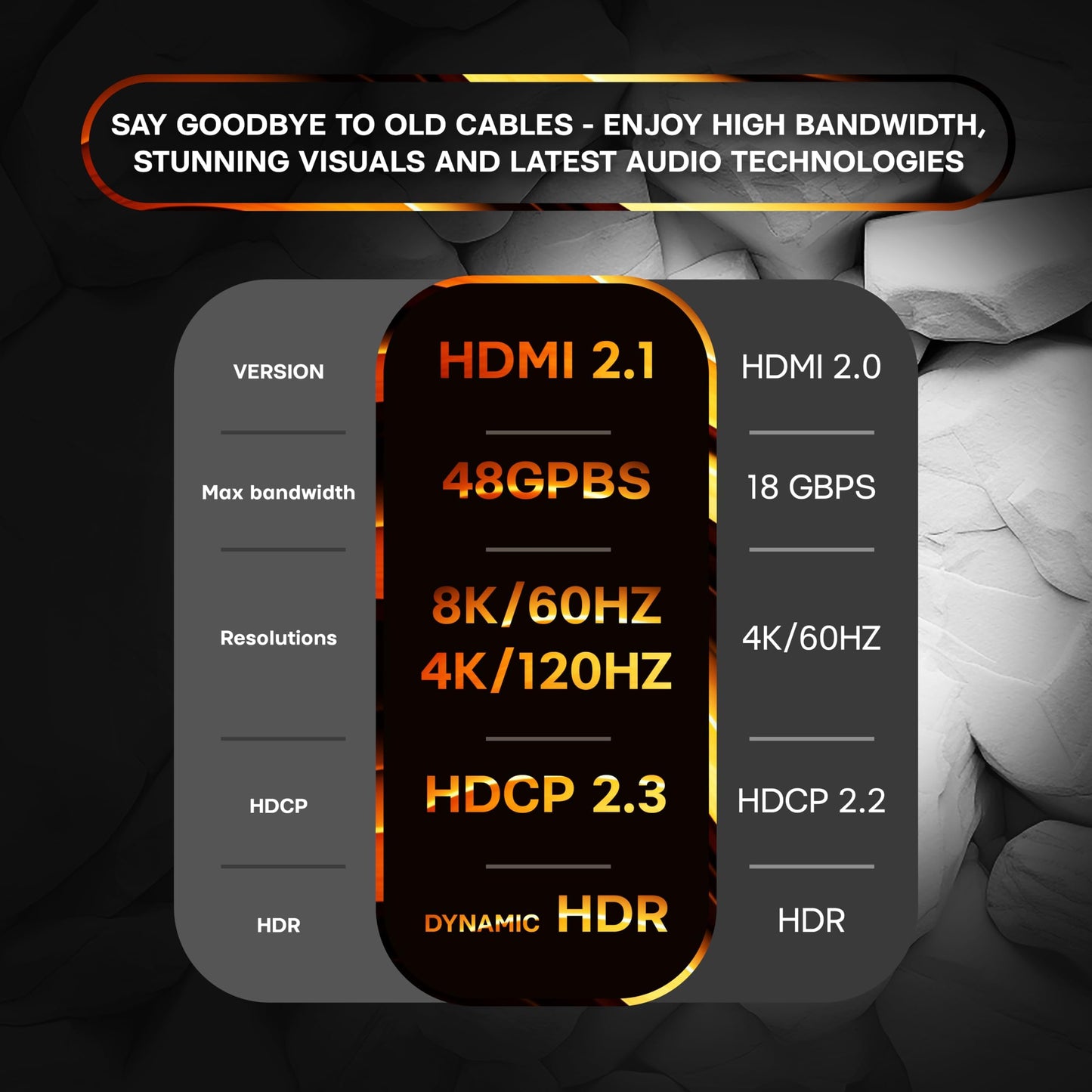 SatelliteSale Digital Ultra High-Speed HDMI 2.1 Cable 4K/120Hz 8K/60Hz 48Gbps Universal Wire Black Cotton Cord 3 feet