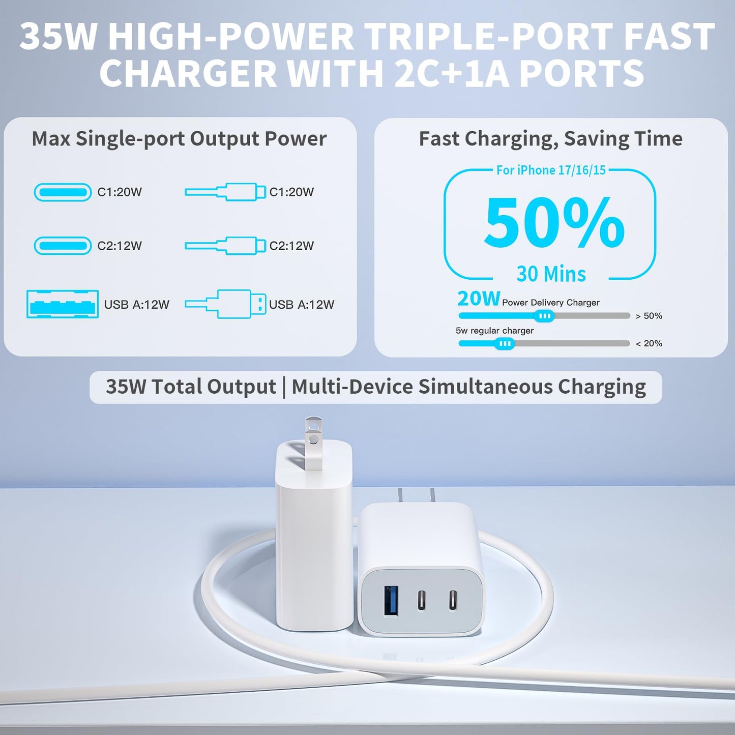 iPhone 17 16 15 Pro Charge Fast Charging,2 Pack 35W 3-Port USB C Charger Block & 10 Feet Fast Charging USB C Cable Cord,iPhone 17 Pro Max