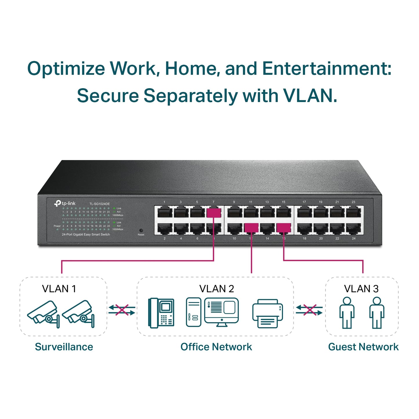 TP-Link 24 Port Gigabit Switch Easy Smart Managed Plug & Play Desktop/Rackmount Sturdy Metal w/ Shielded Ports Support QoS, Vlan, IGMP & LAG