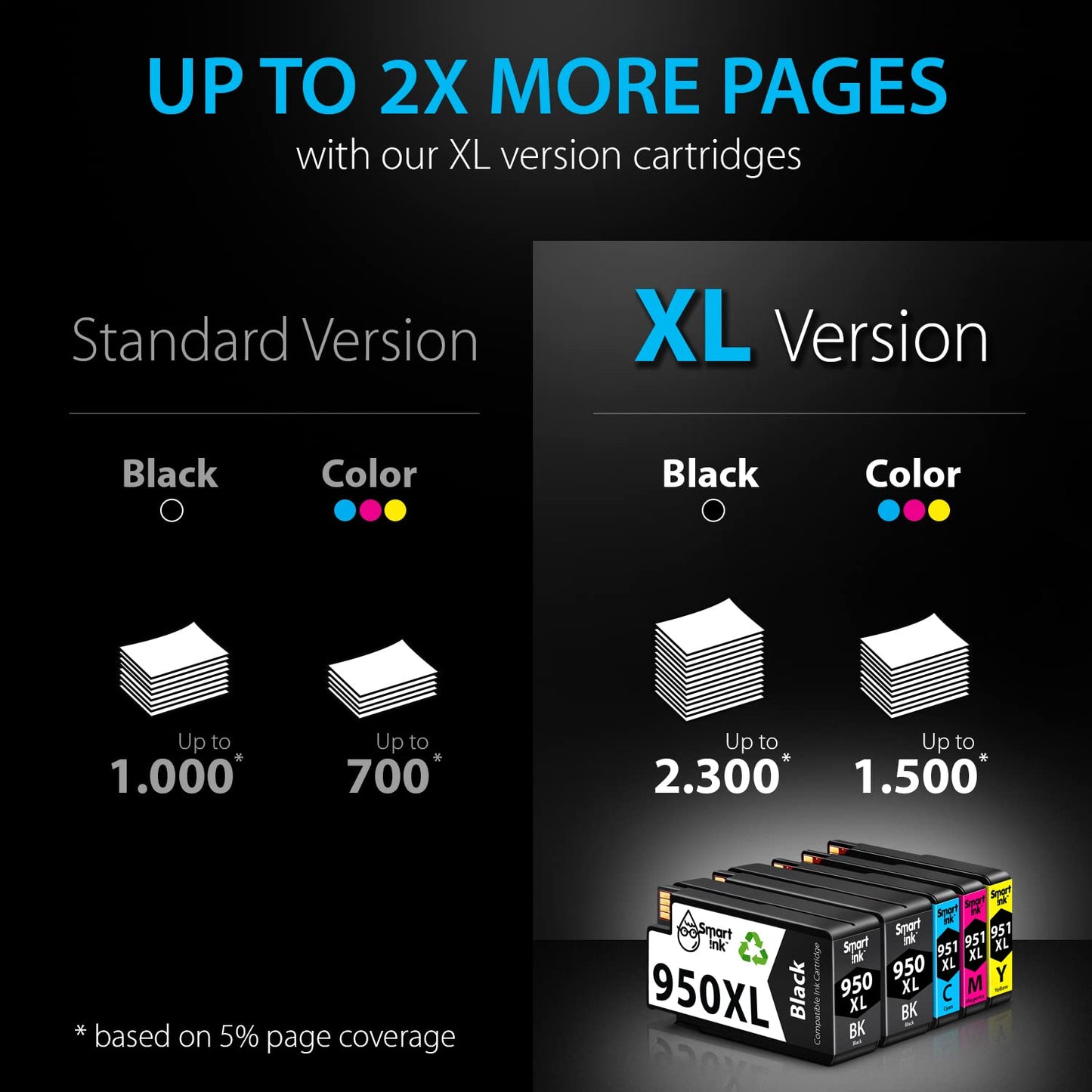 Smart Ink Compatible Ink Cartridges Replacement for HP 950XL 951XL 950 XL 951 XL 5 Pack Combo (2 Black & 1 Cyan 1 Magenta 1 Yellow) for HP Printer