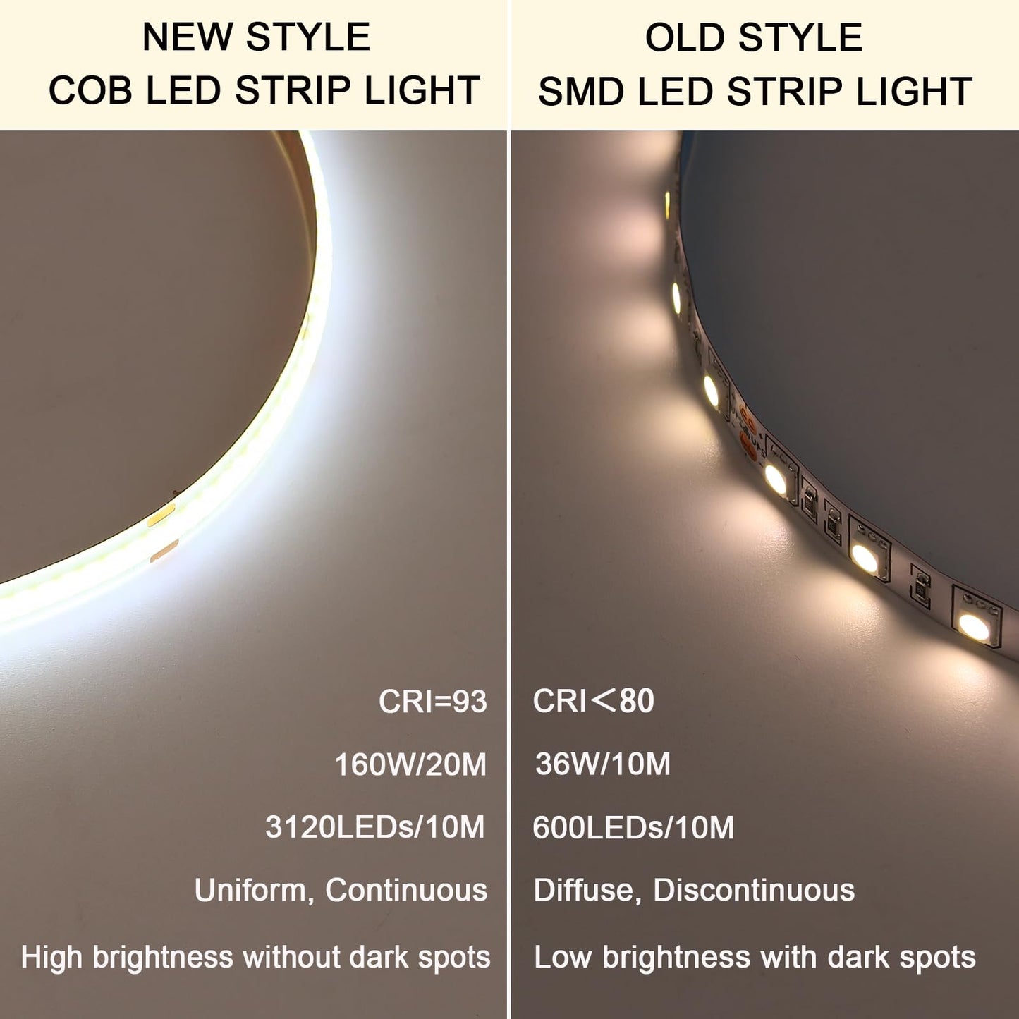 BENLUN 24V COB LED Strip Light Outdoor Waterproof 65.6ft (2 Rolls of 32.8ft), 4000K Natural White 11W/M 312LEDs/M CRI 93 LED Tape Light with Power