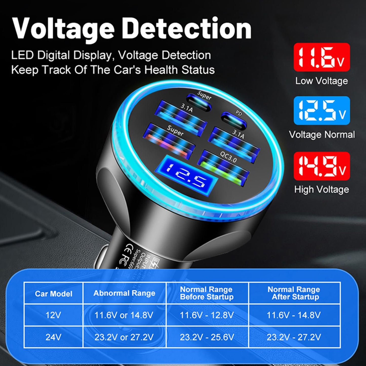 Full PD 30W Multi Port USB C Car Charger Adapter 6 in 1 with Voltage Display, PD4.0/QC4.0/PPS/AFC Super Fast Charging Cigarette Lighter Adapter