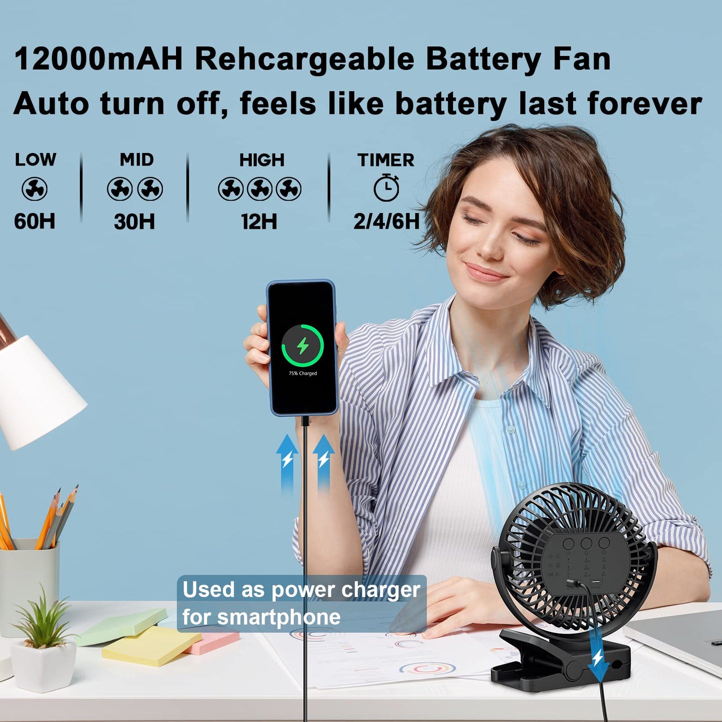 OUTERFAN Portable Fan with Remote Control & Timer & LED Lights, 60hrs 12000mAh USB Rechargeable Battery?Clamp/Hanging/Stand Up, Small Clip on Fan