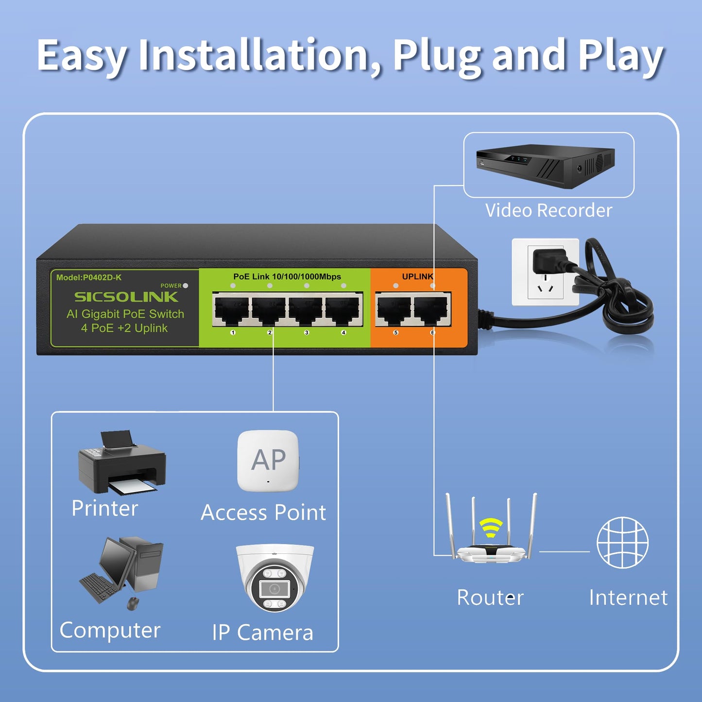 SICSOLINK Gigabit 6 Ports PoE+ Switch (4 PoE+ Ports, 2 Uplink), 802.3af/at, 65W Total Power, 1000Mbps, Unmanaged, Fanless, Metal Case, Suitable for IP