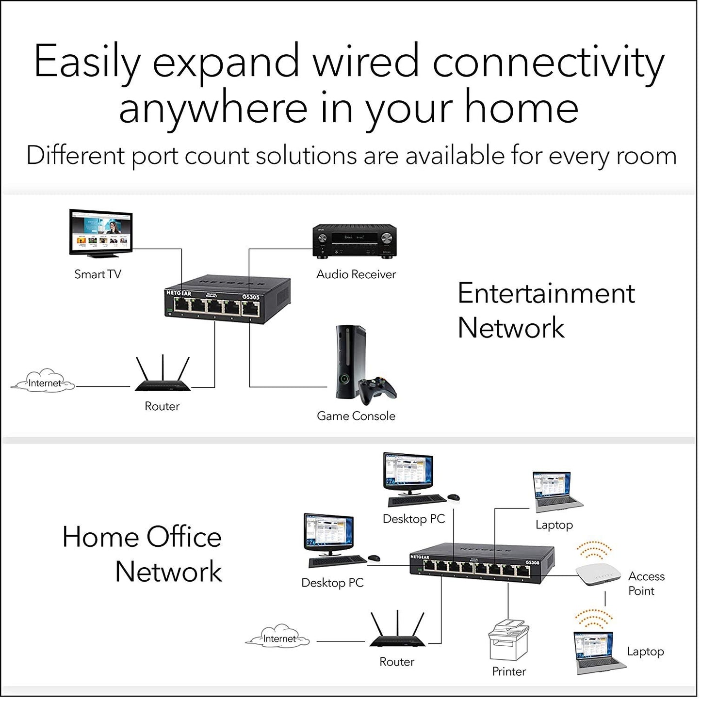 NETGEAR GS305, 5 Port Gigabit Ethernet Network Switch, Ethernet Splitter, Hub, Desktop, Sturdy Metal, Fanless, Plug and Play