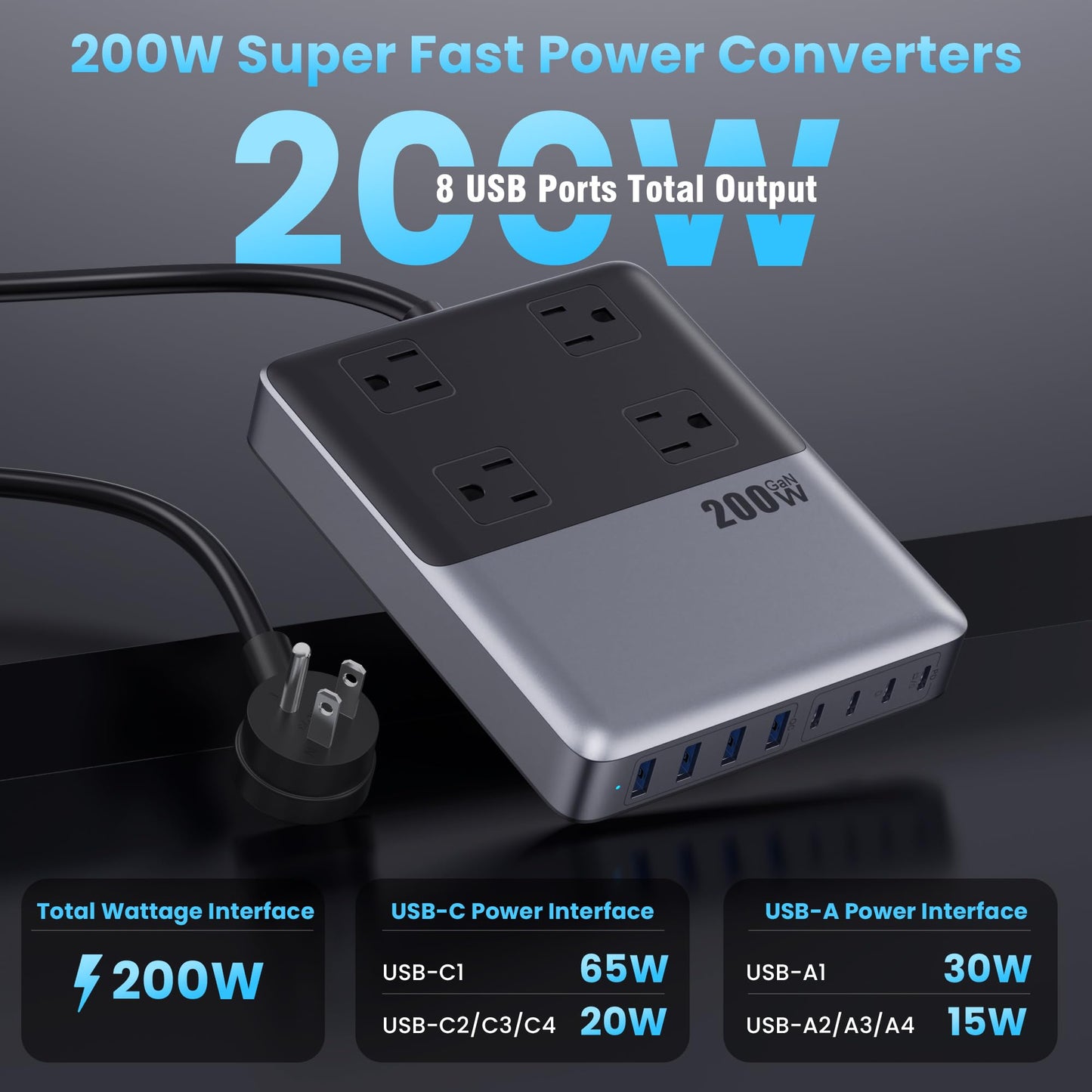 12-in-1 Charging Station USB C Power Strip with 5ft Cord and Plug,200W GaN IV USB C Charger Block,4 AC Outlets,8 USB for MacBook,iPhone 17/16/15,Fast