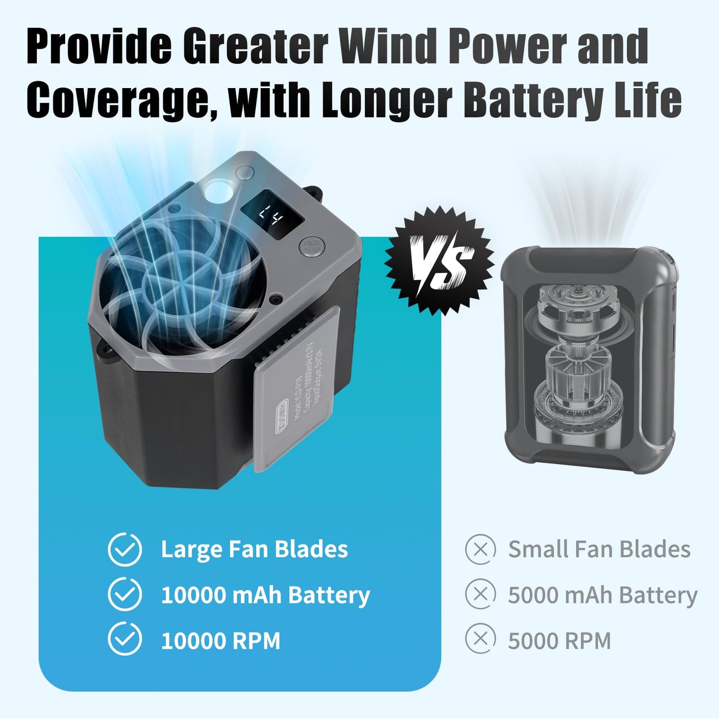Kuomih Portable Waist Fan, 10000mAh Rechargeable Belt Clip Fan, 10000RPM 4 Speeds, 24H Working Time, Hands-Free Wearable Design for Outdoor Workers