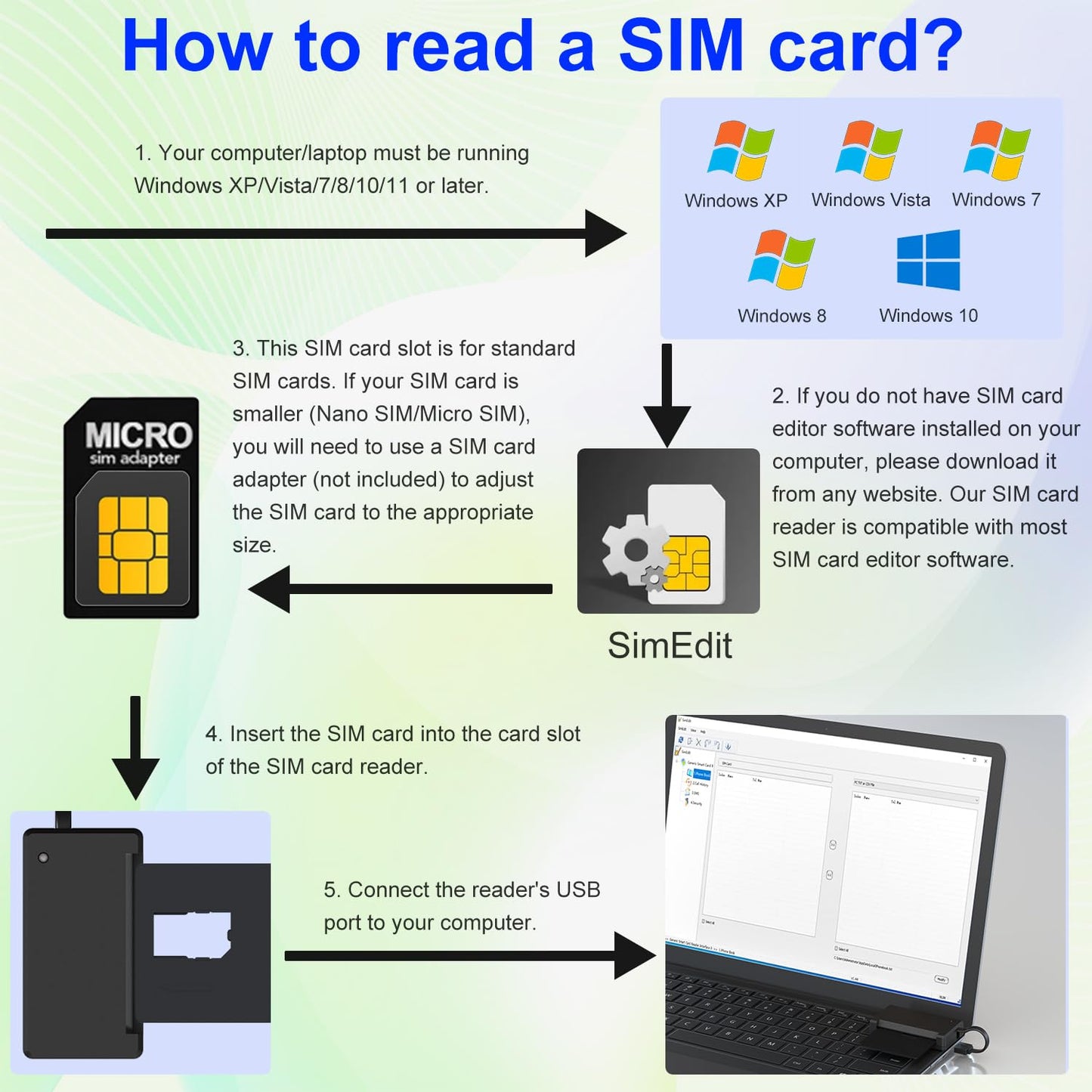SIM Card Adapter and CAC Reader Military 2 in 1 for SIM/CAC/IC/PIV/ID/ATR/Contact Chip Card, CAC Card Reader Military, Smart Card Reader DOD Military