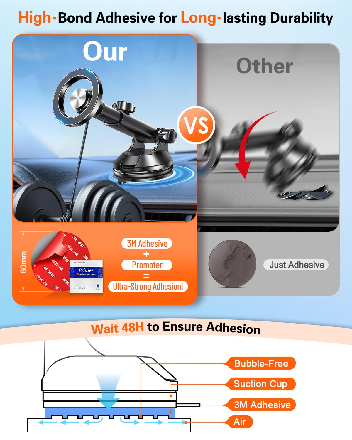 Sticky Adhesive Pad for Suction Cup: 6Pcs 3.15" Heat Resistant Double Sided Tape Replacement for Dashboard Car Mount, 80mm Round Sticker for Dash