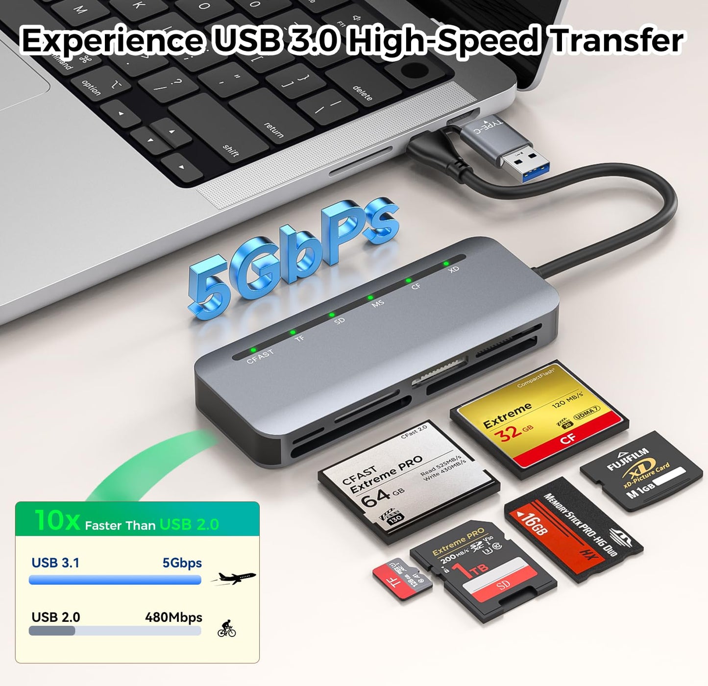 CFast Card Reader 6-in-1, USB 3.0 Multi Card Reader for CFast/CF/SD/TF/XD/MS, Simultaneous Read 6 Cards, 5Gbps High-Speed Data Transfer, Aluminum