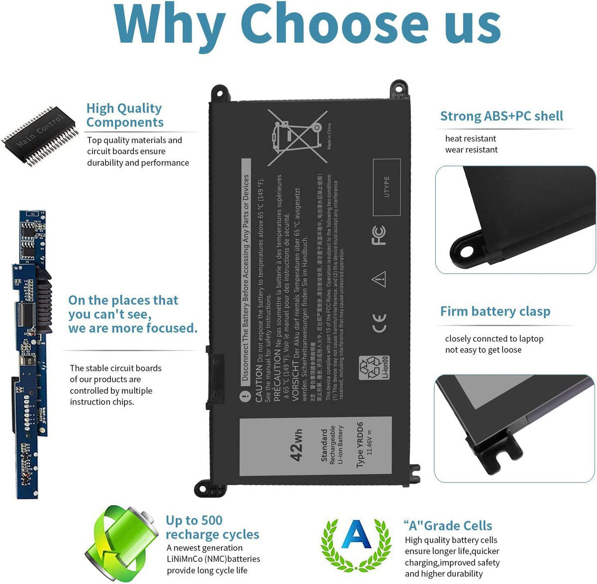 Eafinesy 42Wh YRDD6 Battery Replacement for Dell Inspiron 15 3000 Series 3583 3593 3582 3501 Inspiron 15 5000 Series 5584 5585 5593 5594 5598 14 3493