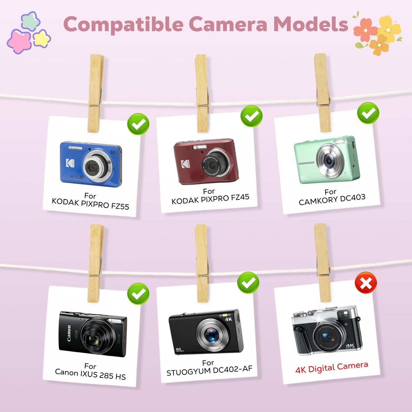 MoKo Digital Camera Case for KODAK PIXPRO FZ55/FZ45/CAMKORY DC403 FHD 1080P/Canon IXUS 285 HS/STUOGYUM DC402-AF, Small Cute Travel Carrying Protective