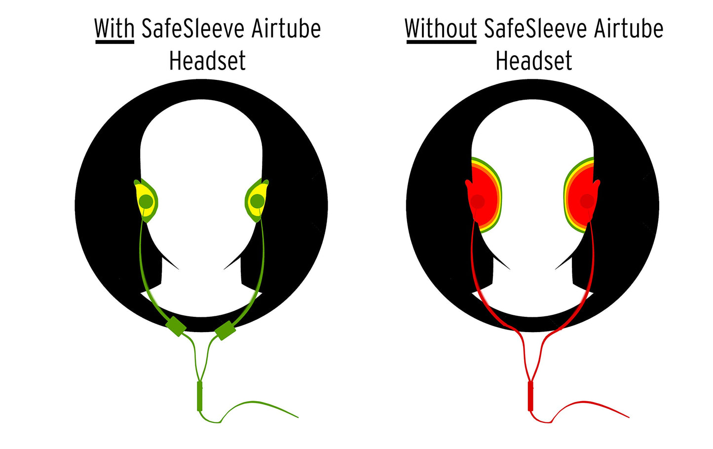 SafeSleeve EMF Protection Anti Radiation Free Air Tube Headphones: Reduces EMF Radiation 5G, Aluminum Metal Earbuds with Microphone & Volume Control
