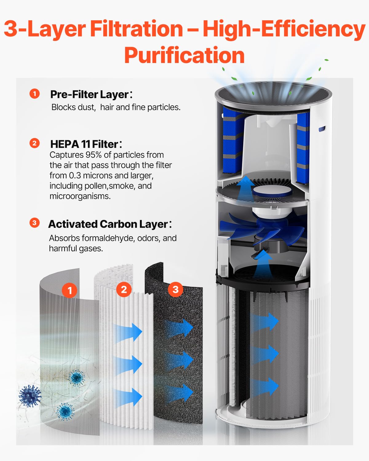 VEVOR 2 in 1 Air Purifier with Humidifier, Covers Up to 1090 ft² in One Hour, True HEPA 11 Filter, 22dB Quiet, Filters Up to 95% of Smoke, Dust, Pet