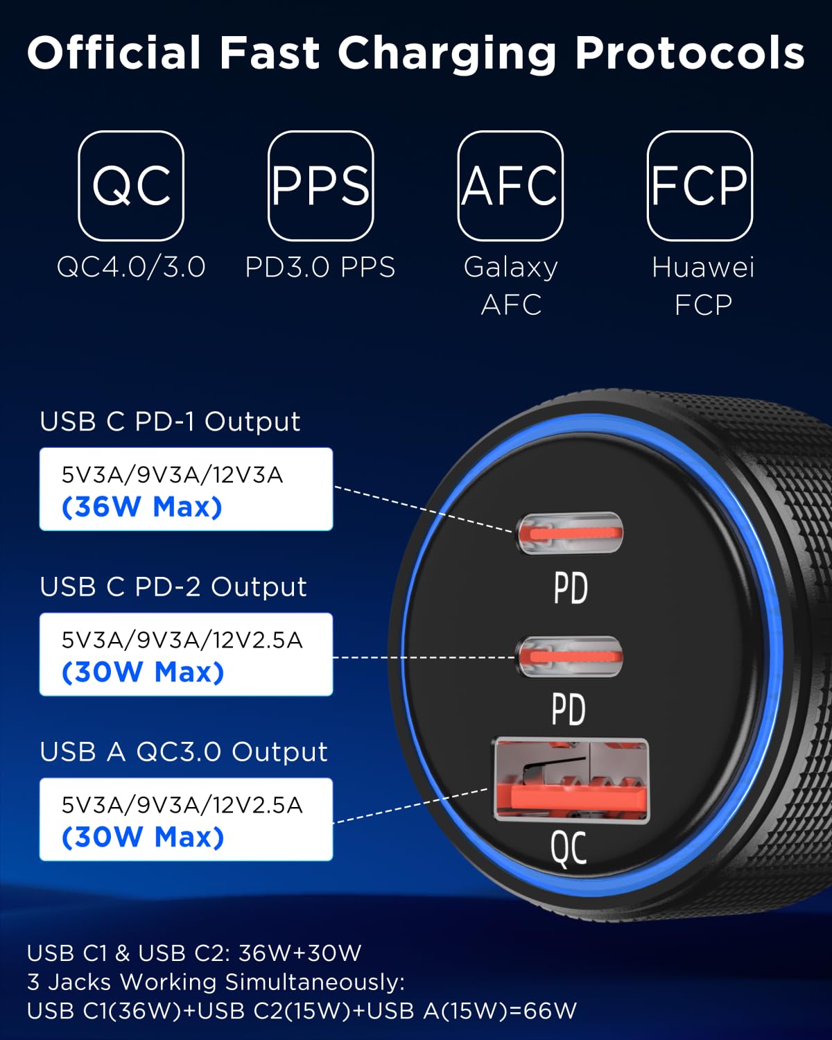 USB C Car Charger, 3-Port 66W Dual USB-C & USB-A Car Power Adapter with Fast Charging for iPhone 15/14/13, Samsung, Google Pixel, MacBook Pro and More