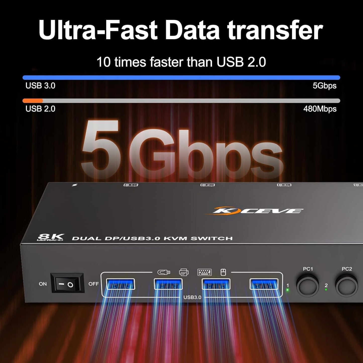 4 Computers KVM Switch, Reyoten DP KVM Support 2 Monitors 8K@60Hz USB 3.0 Switches Share Dual Monitors and 4 USB 3.0 Ports, with DC 12V Adapter &