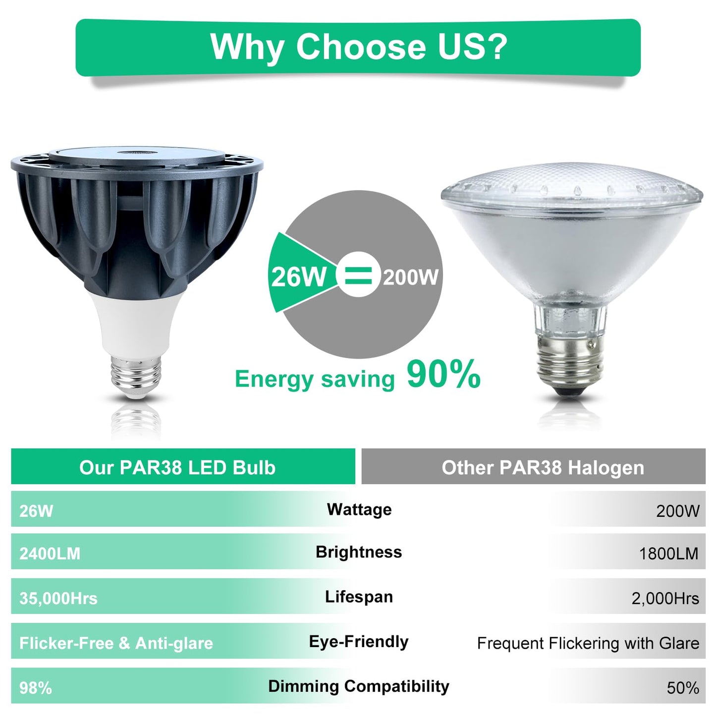 LEDBEFINE PAR38 LED Bulb Dimmable 5000K Daylight White 2400 Lumens, 200W Equivalent, 120V E26 Base, 30 Degree Beam Angle Spotlight, 1-Pack