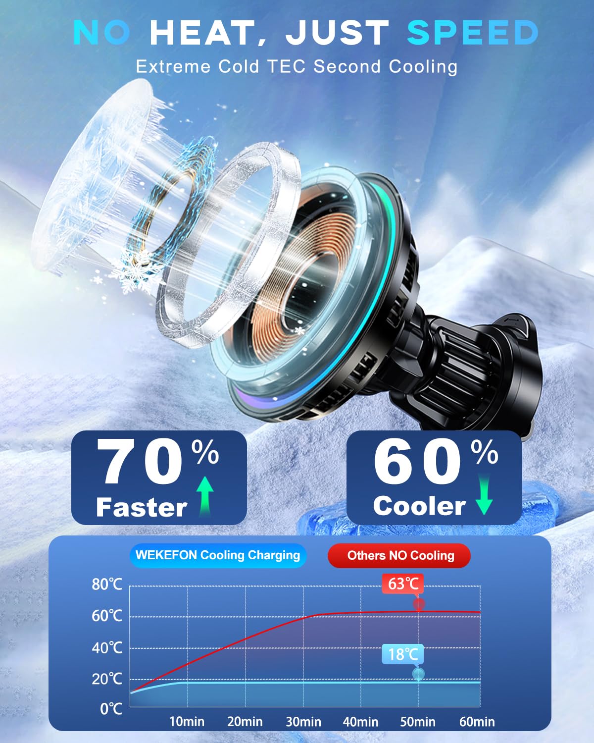 Upgraded TEC and Fan Phone Cooling Magnetic Wireless Car Charger, for MagSafe Car Charger Mount, RGB, Air Vent 15W Fast Charging Car Phone Holder