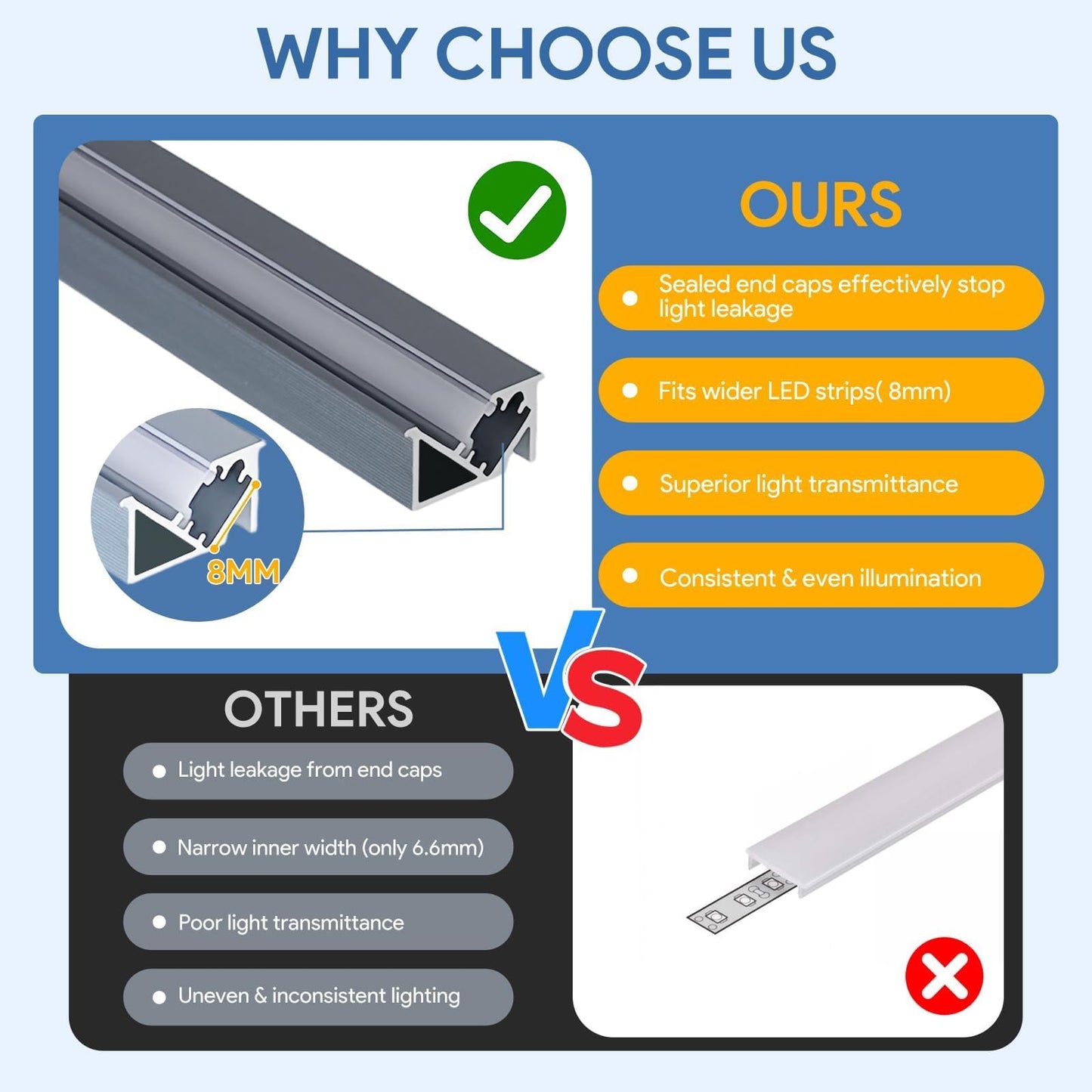 10Pack 3.3ft/1M LED Recessed Aluminum Profiles, 45° YW shape Lumination Aluminum Alloy Channel System with Cover, Embedded LED Channel System