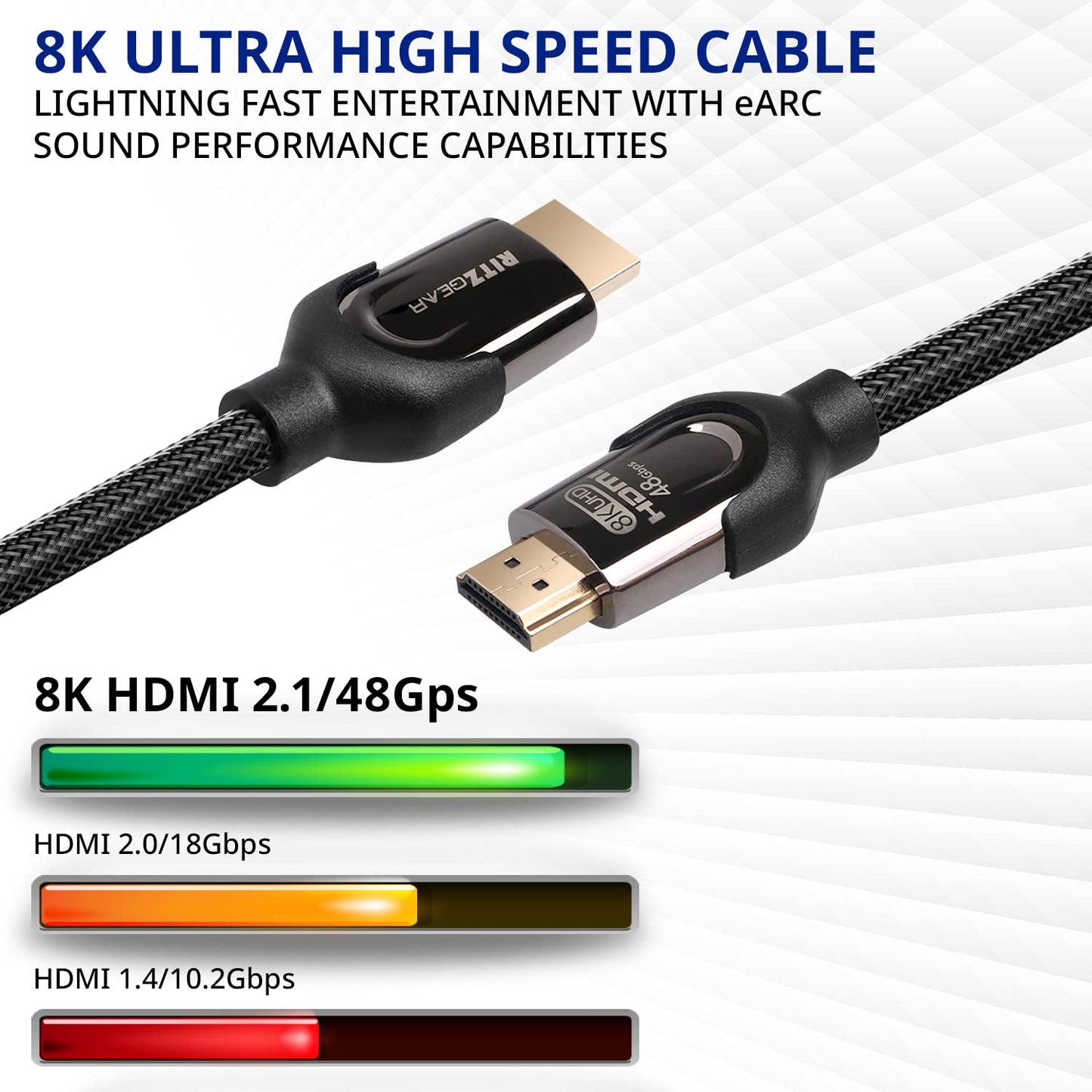 Ritz Gear 8K HDMI 2.1 Cable 13 ft. 48 Gbps Ultra High Speed Braided Nylon Cord & Gold Connectors - 10K/8K@60Hz UHD Video/4K@120Hz/4K@60Hz/2K/1080P.