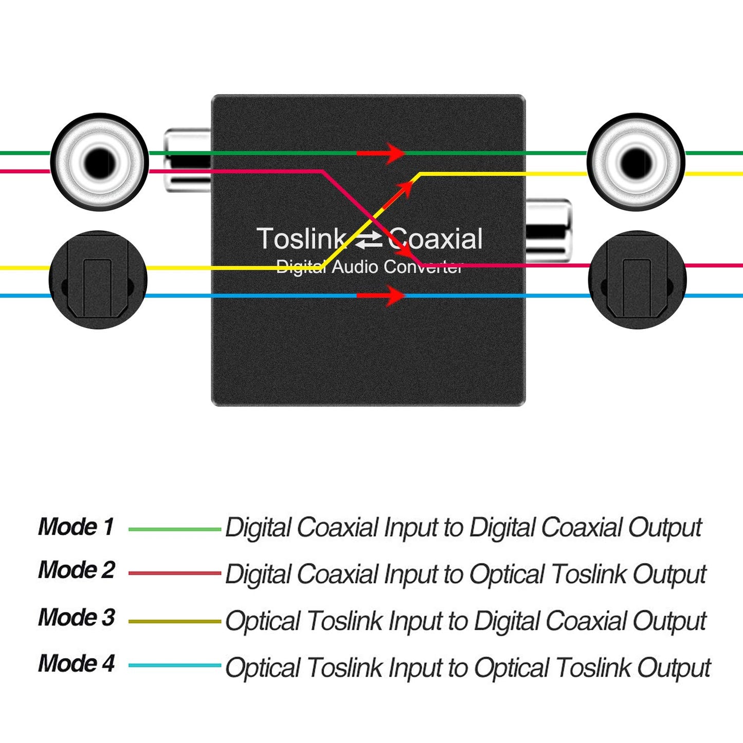 Bi-Directional Coax Digital Audio Adapter - Coax to Optical or Optical to Coaxial Converter