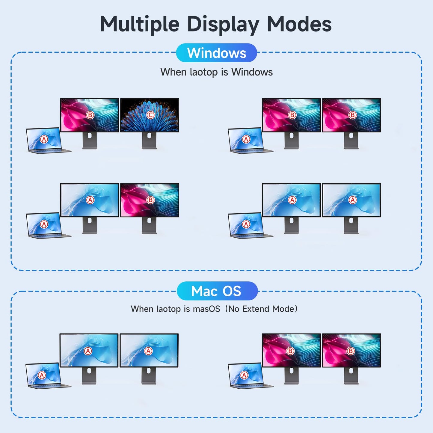USB C KVM Switch 4K@60Hz, Dual Monitor KVM Switch for 2 Laptops Sharing 2 Monitors and 4 USB3.0 Devices, with 100W PD,Wired Remote Control and USB