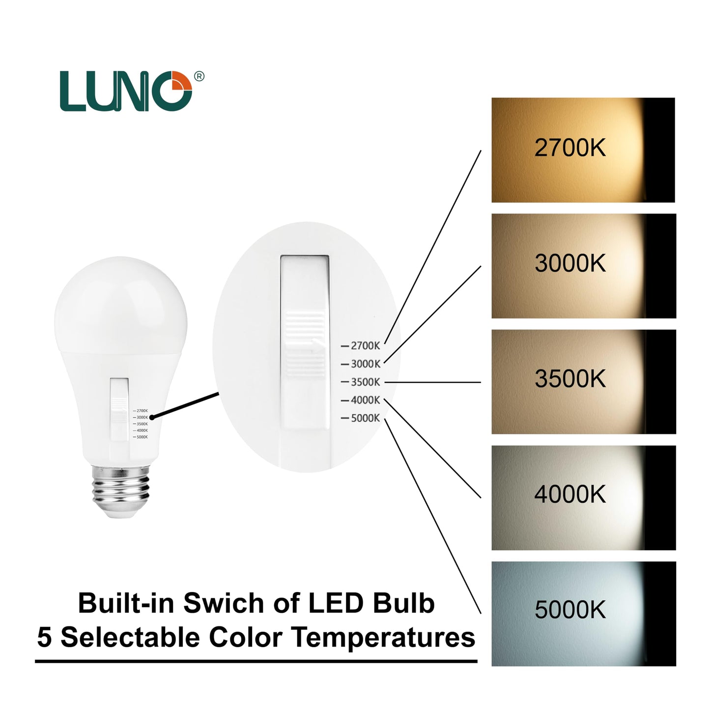 LUNO A19 Dimmable LED Bulb, 15W (100W Equivalent), 1600 Lumens, 2700K (Soft White), Medium Base (E26), UL Listed (4-Pack)