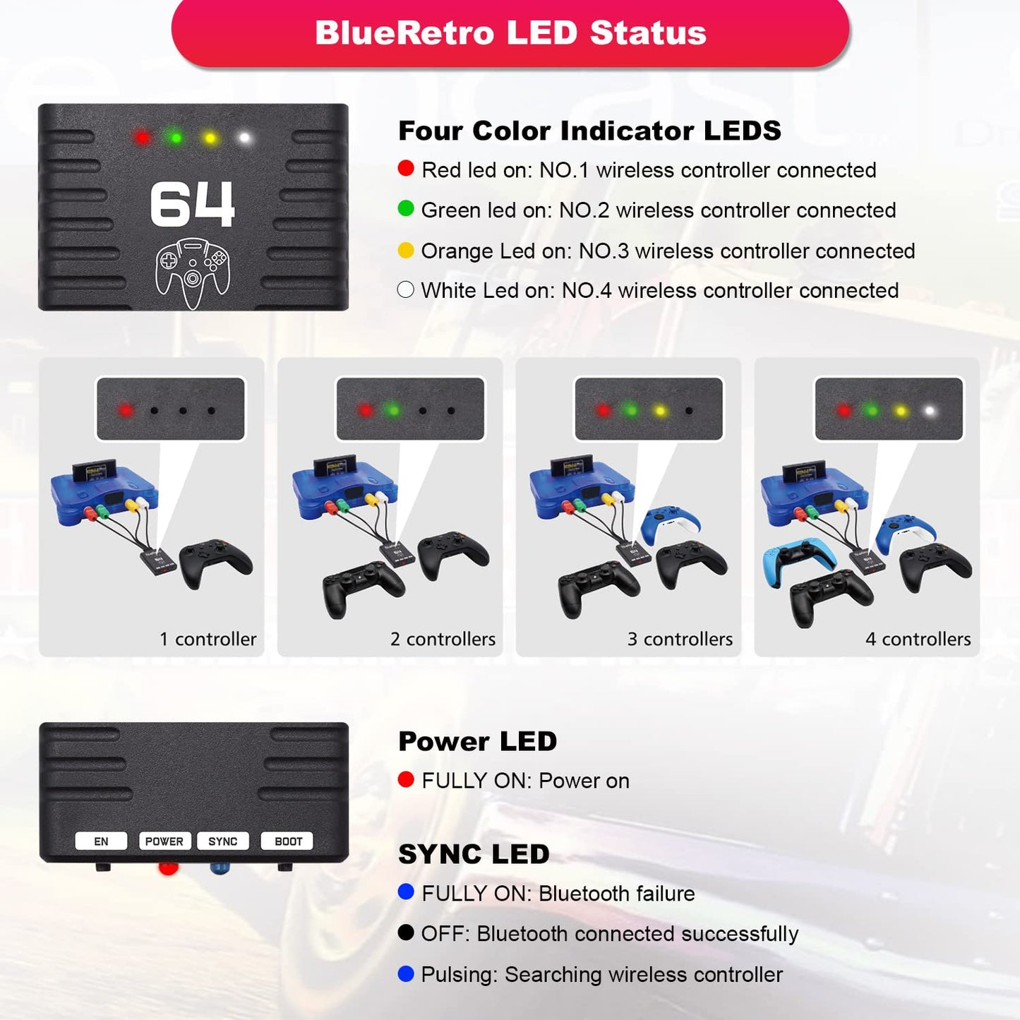 BITFUNX Wireless Controller Adapter - Support Firmware Upgrade, Dual-Mode BT, Keymap Configuration, Compatible with PS3/PS4/PS5,Xbox One S,Series
