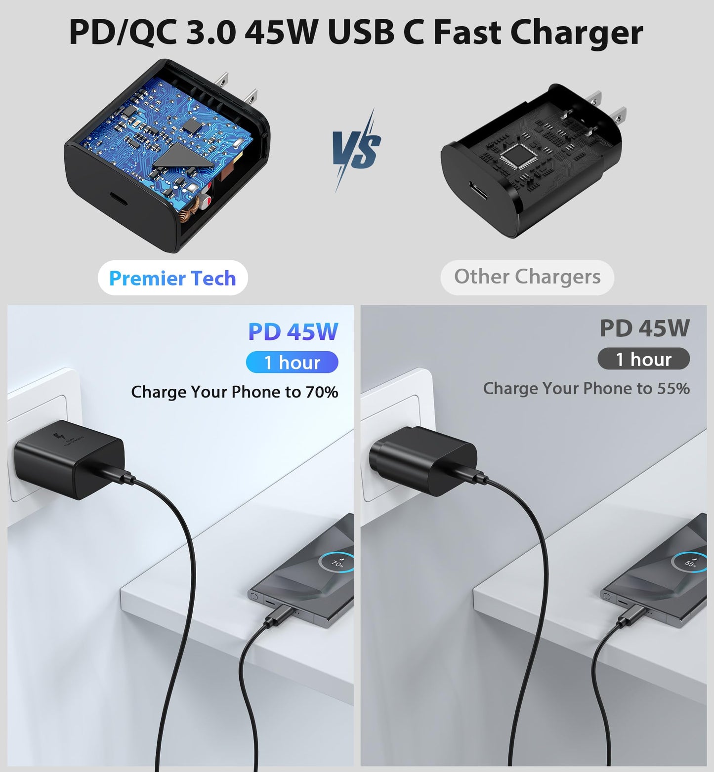 45W USB-C Samsung Super Fast Charger for Galaxy S25, Galaxy Tab S8/S9, Samsung Galaxy Z Fold 4/5, Samsung Galaxy Z Flip 4/5, Samsung Ultra S22/S23/S24