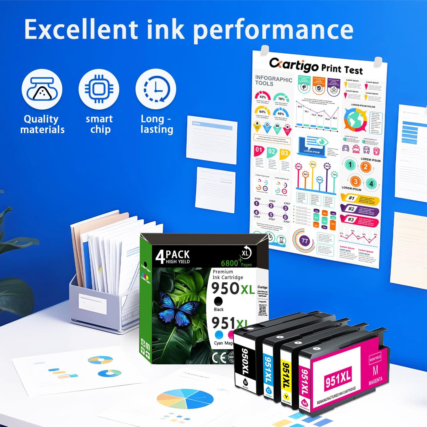 951XL High Yield Ink Cartridges Compatible for Combo Pack HP 950 951 Replacement for Officejet Pro 8100 8600 8610 8615 8620 8625 8630 251DW 276DW