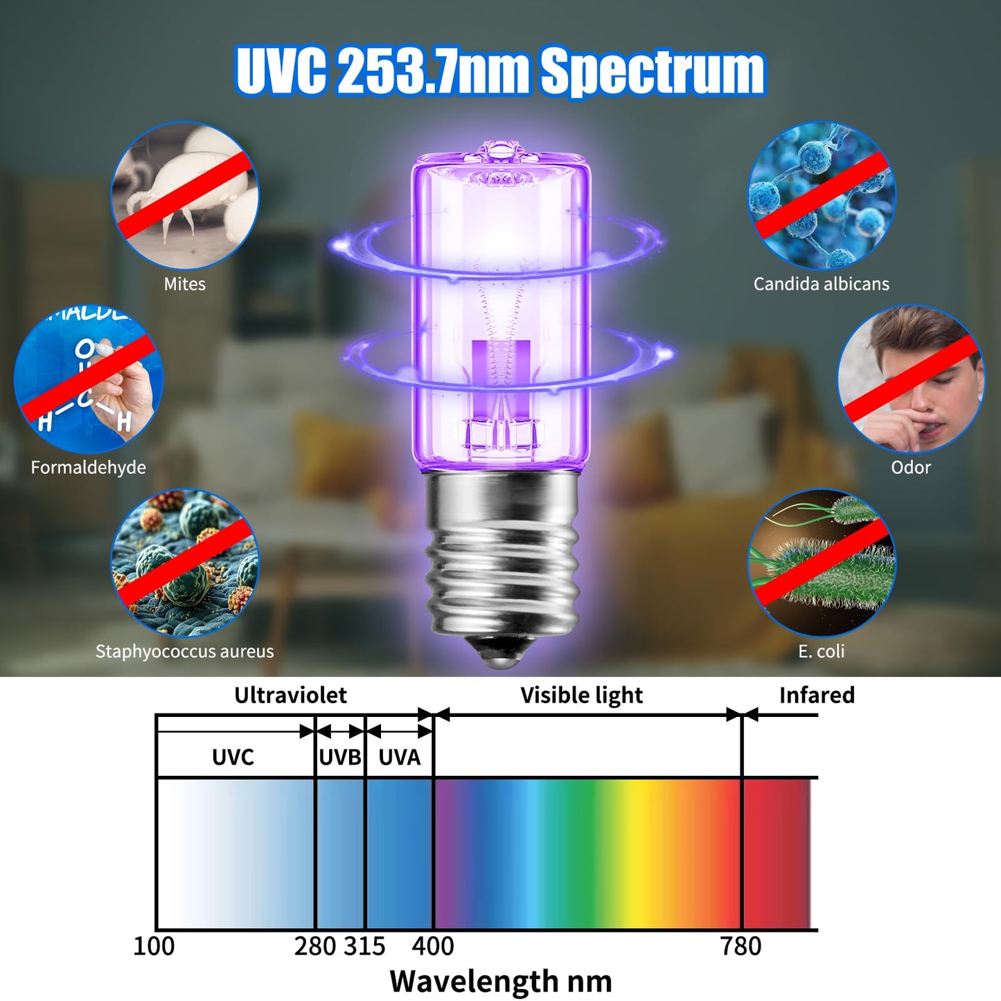 Tesiplz 6 Pack 3W UVC Light Replacement Bulbs for GG1100W,GG1000,GG1100B,GG1000CA,LB-1000,GGH200,661000CA Air Purifier UVC Lamp