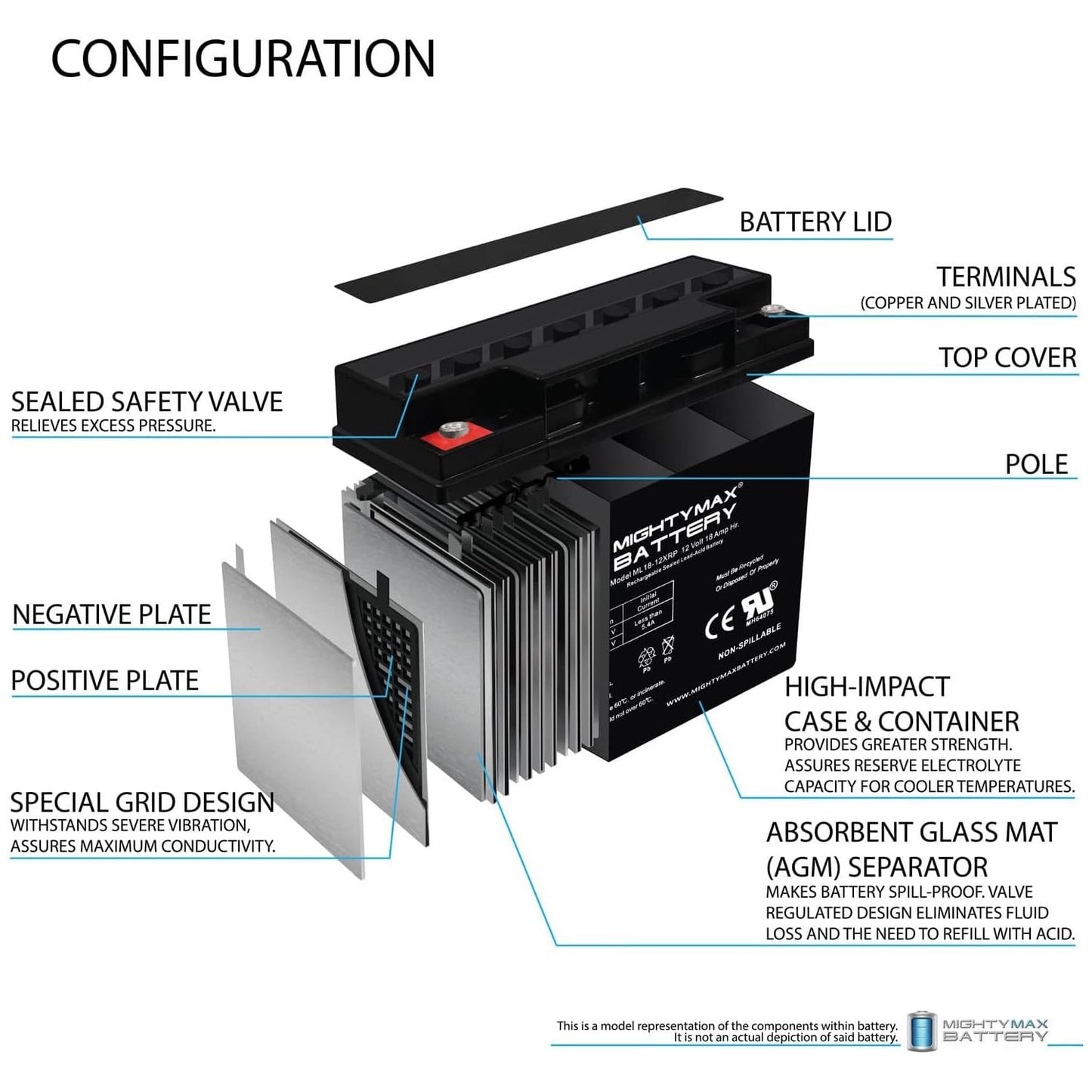 Mighty Max Battery ML18-12XRP - 12 Volt 18 AH, Internal Thread (INT) Terminal, Reverse Polarity, Rechargeable SLA AGM Battery