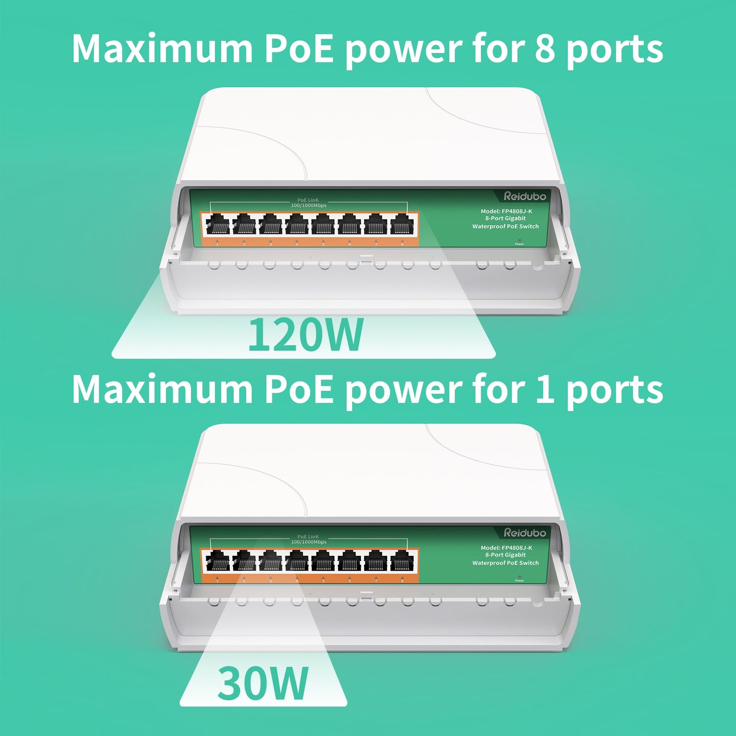 Reidubo 8 Port Gigabit PoE Switch Waterproof, 1000 Mbps 8 PoE+ Ports 120W, IEEE802.3af/at Power Over Ethernet Unmanaged Outdoor Network Switch, Plug