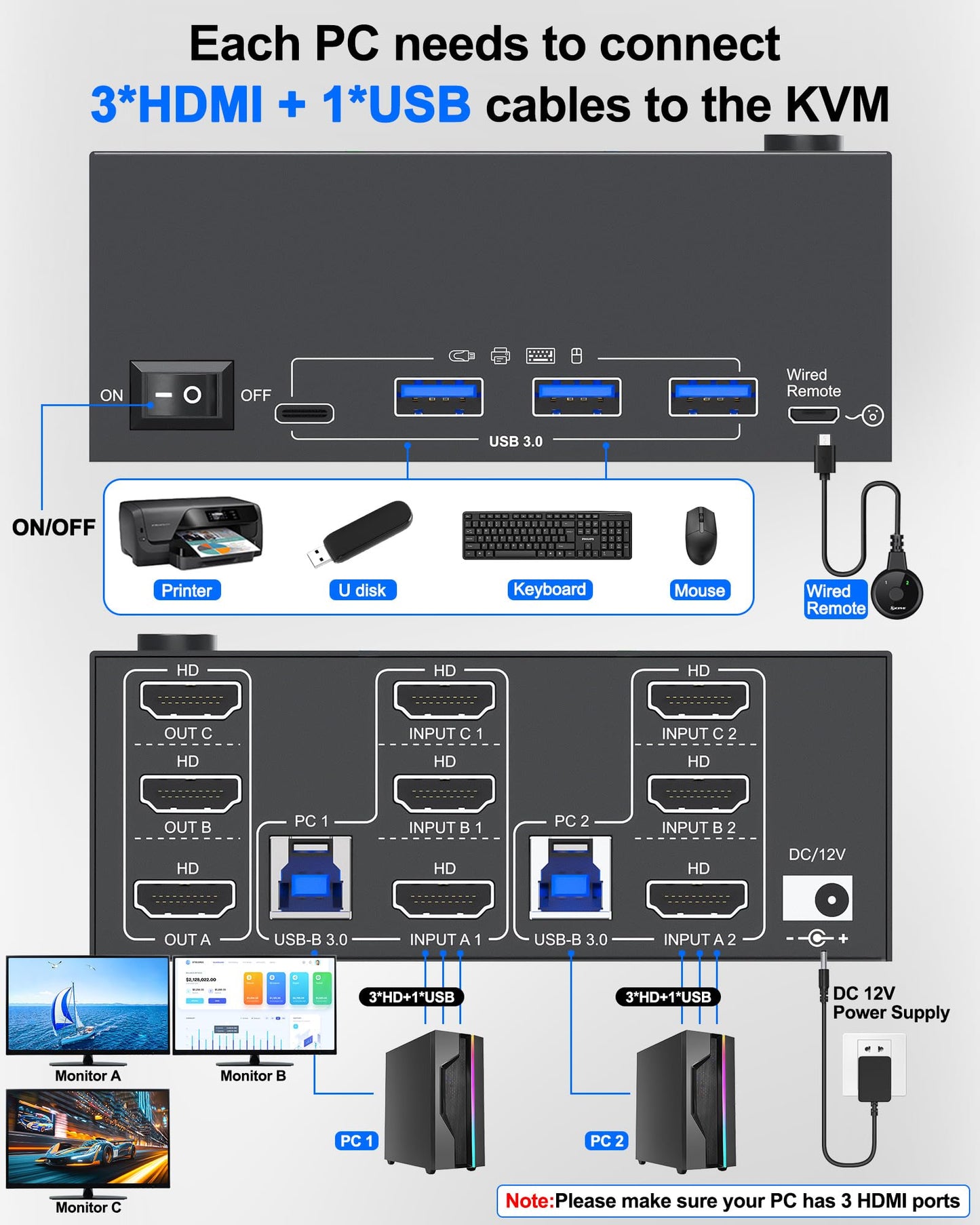 KCEVE KVM Switch 3 Monitors 2 Computers HDMI 8K@60Hz 4K@144Hz, USB 3.0 KVM Switch Triple Monitor for 2 Computer Share 4 USB 3.0 Devices Mouse
