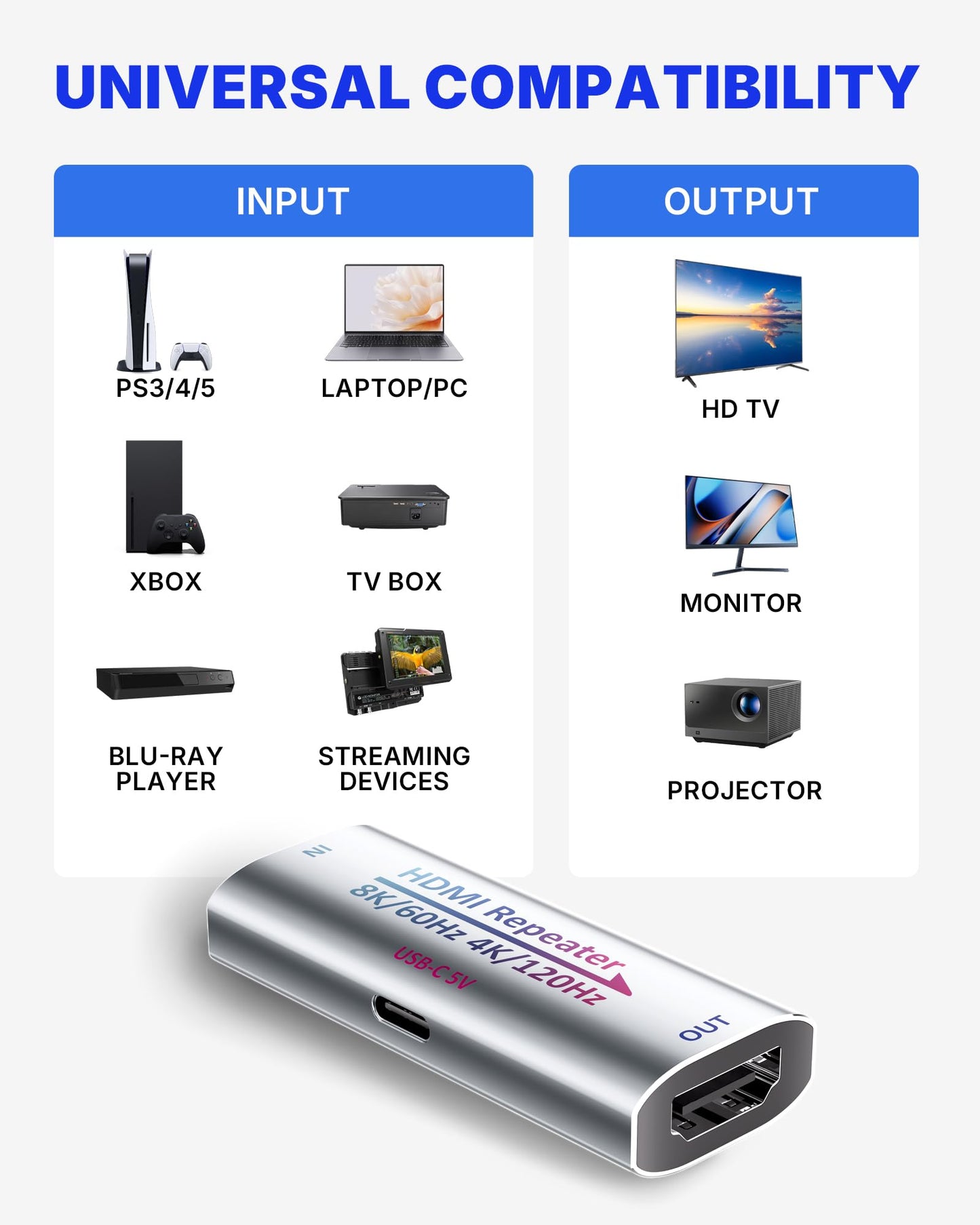 8K HDMI Booster Repeater, Active Signal Amplifier HDMI 2.1 Extender Supports 8K@60Hz / 4K@240Hz, Extends HDMI 1080P Up to 50m for PS5, Xbox Series