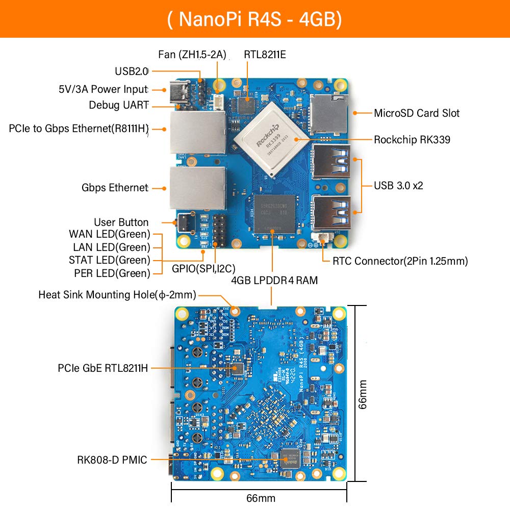 Nanopi R4S Mini Portable Travel Router OpenWRT with Dual-Gbps Ethernet Ports 4GB LPDDR4 Based in RK3399 Soc for IOT NAS Smart Home Gateway
