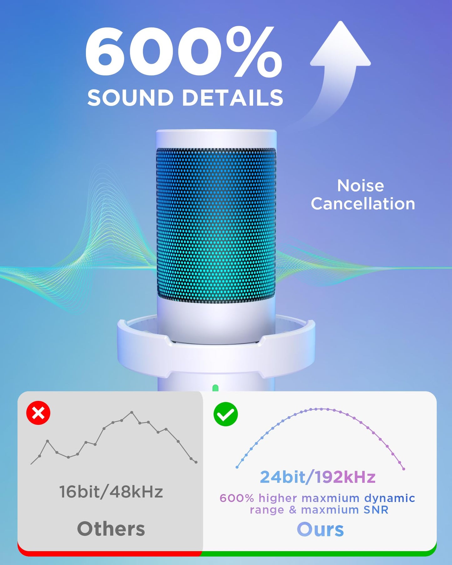 InnoGear Gaming USB Microphone, Noise Cancellation Condenser Mic with Mute, Gain, RGB Indicator, Boom Arm Stand for Streaming, Podcast, Twitch