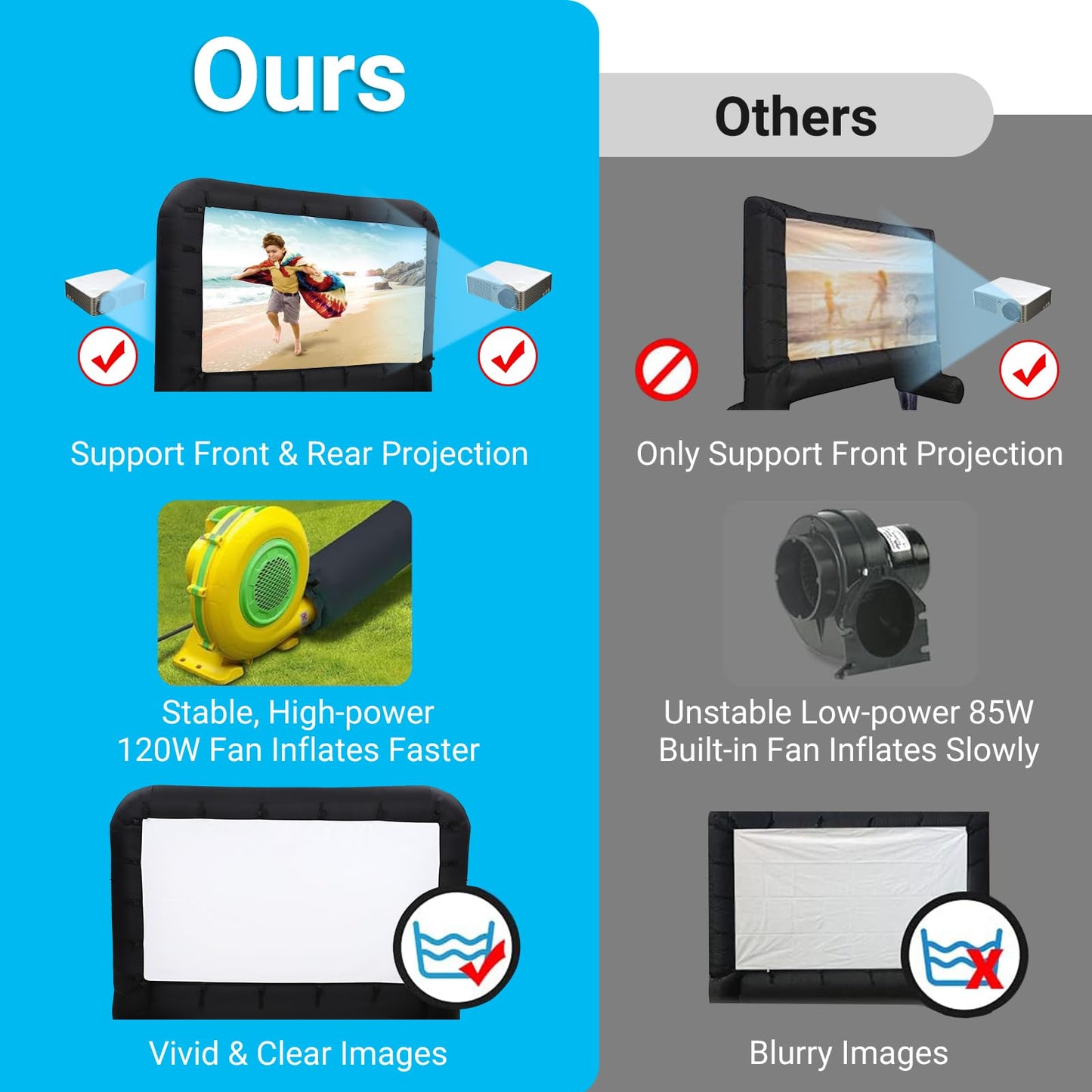 17Ft Inflatable Movie Projector Screen, Outdoor Movie Screen with Quiet Air Blower & Storage Bag, Supports Front/Rear Projection, Easy Setup, Ideal